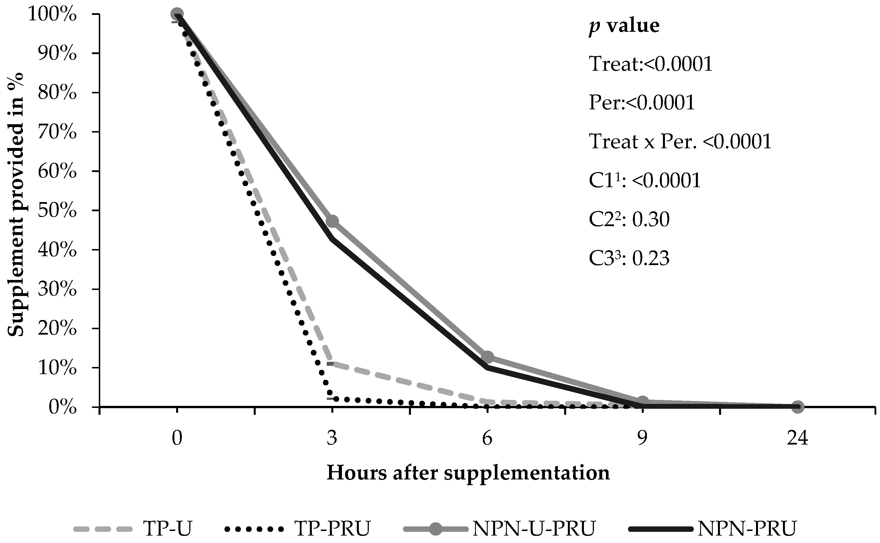 Animals 12 03463 g004