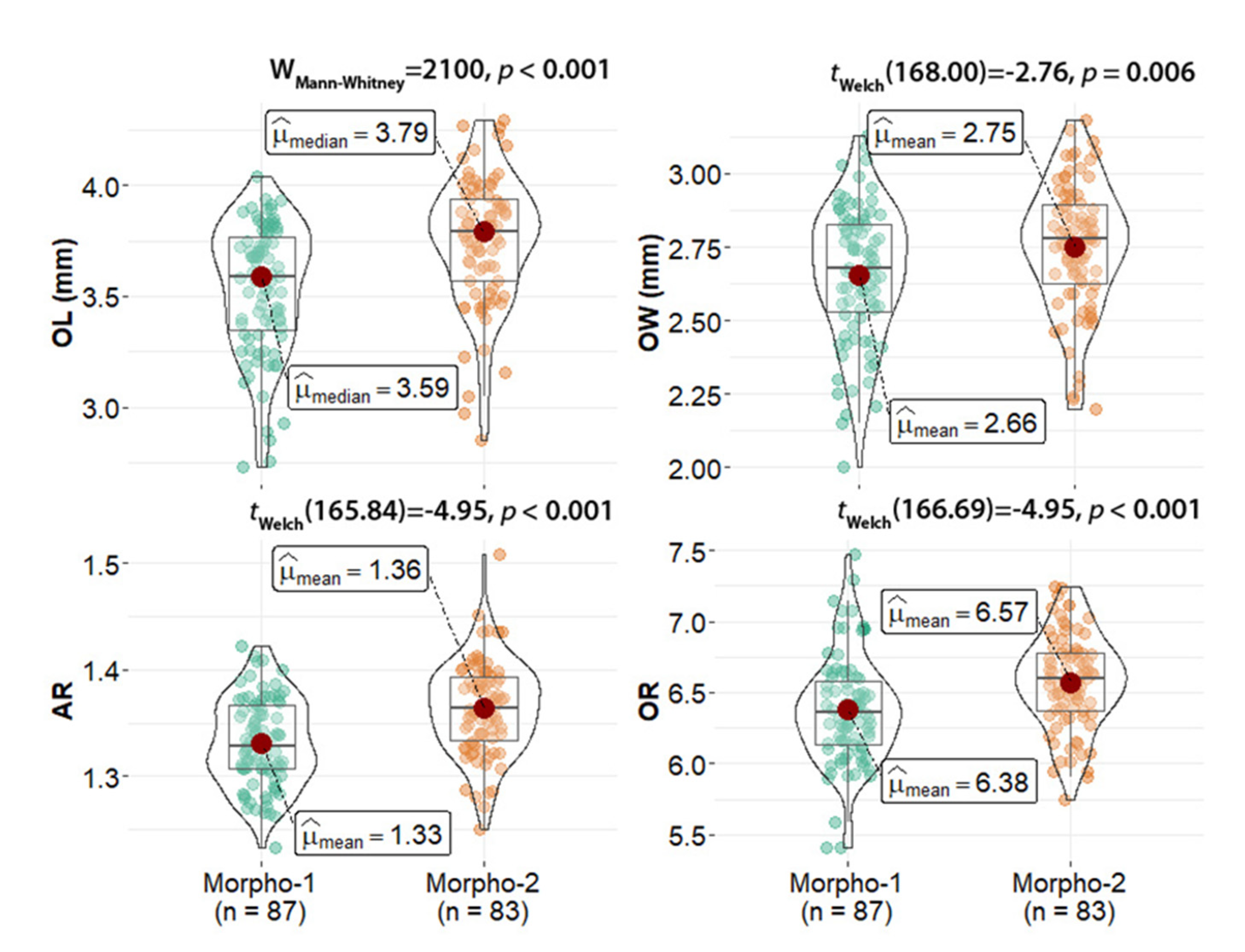 Animals 12 03465 g004 Animals 12 03465 g004