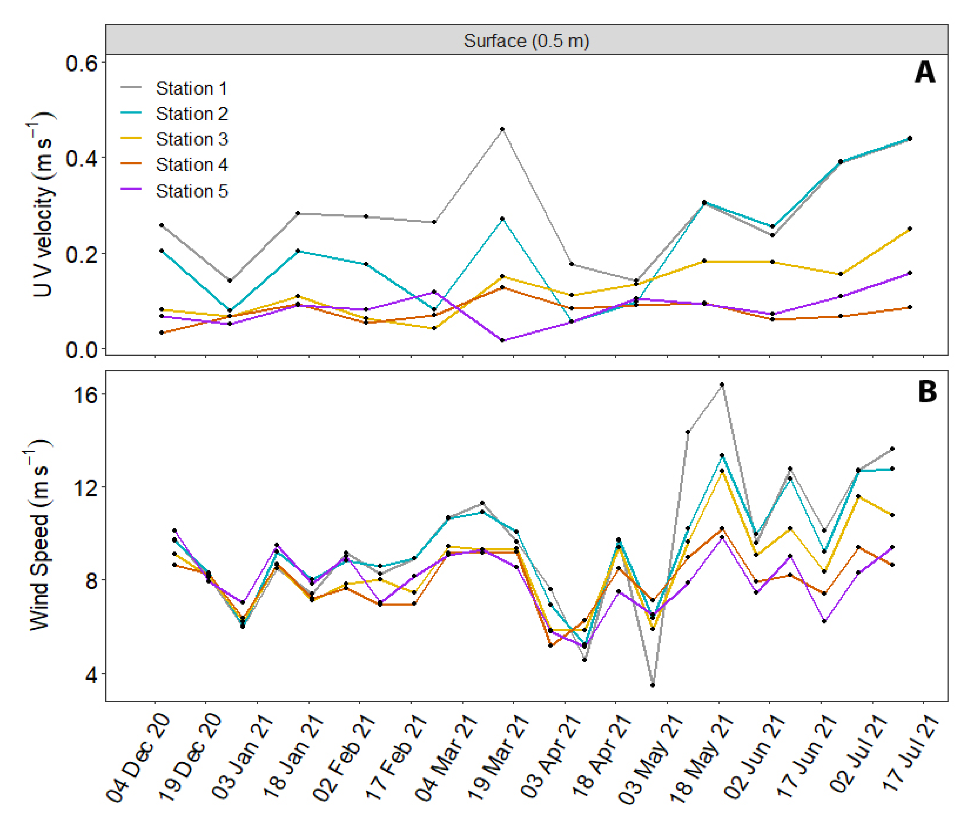 Animals 12 03465 g006 Animals 12 03465 g006
