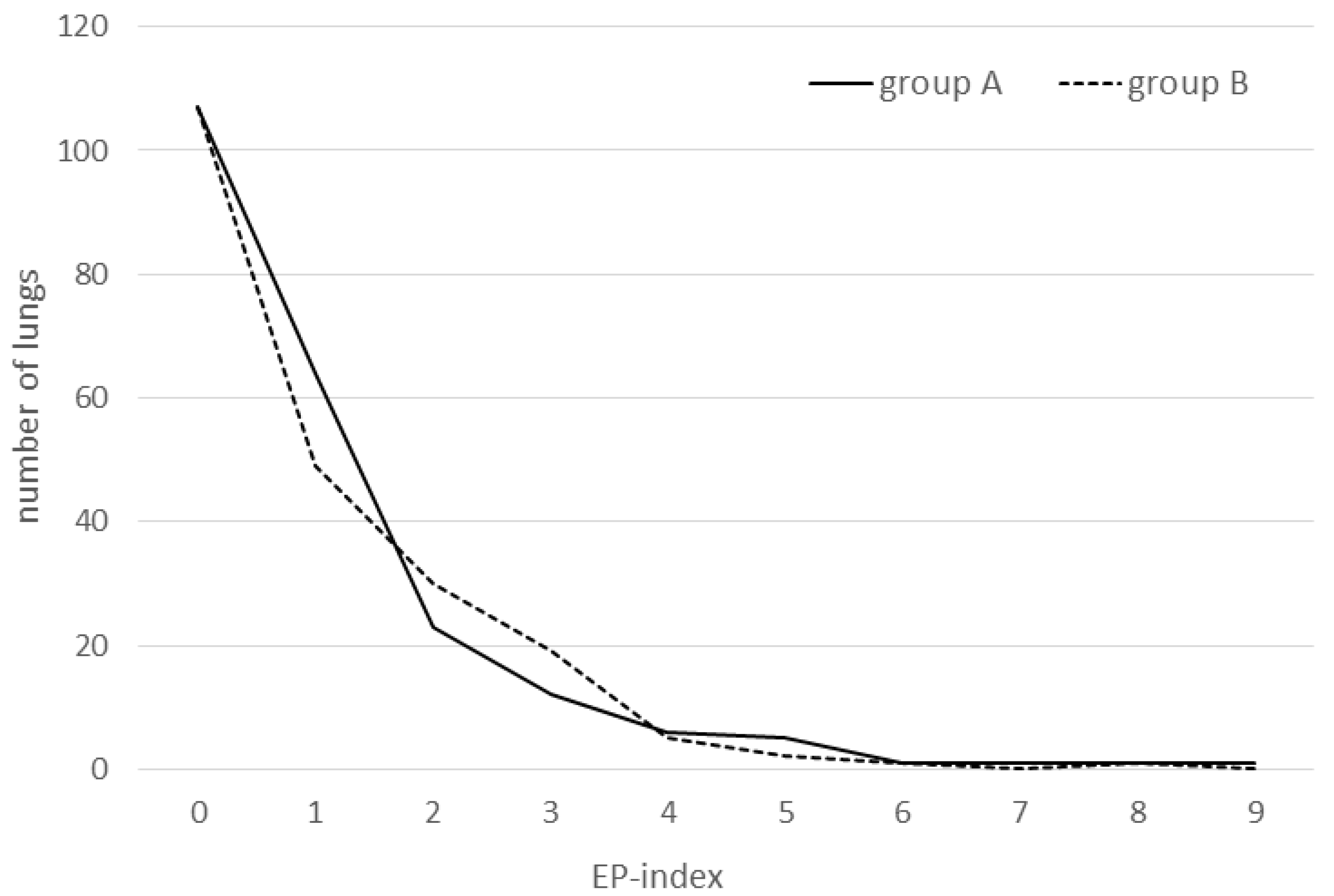 Animals 12 03467 g001 550