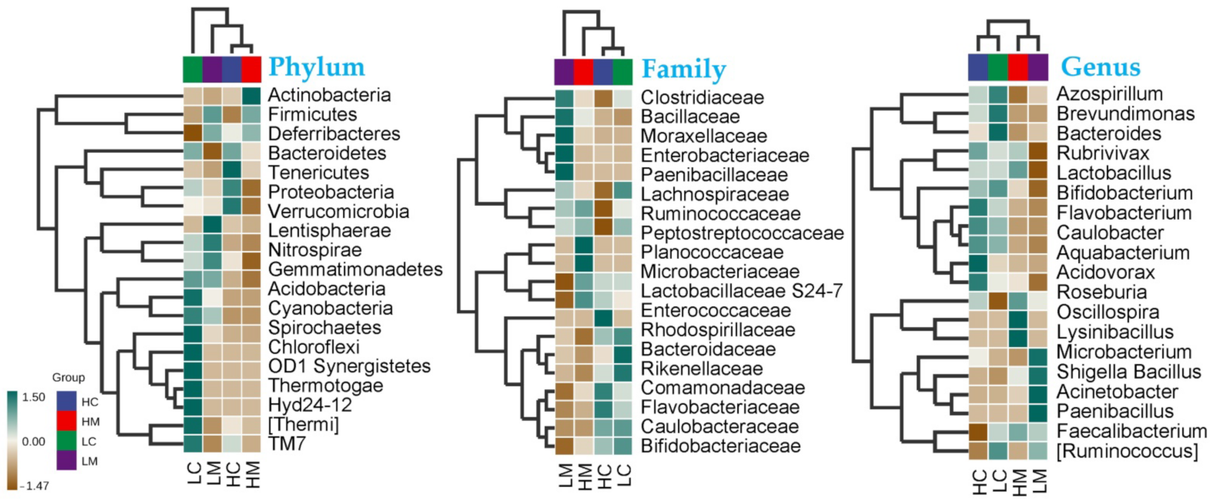 Animals 12 03474 g004 Animals 12 03474 g004