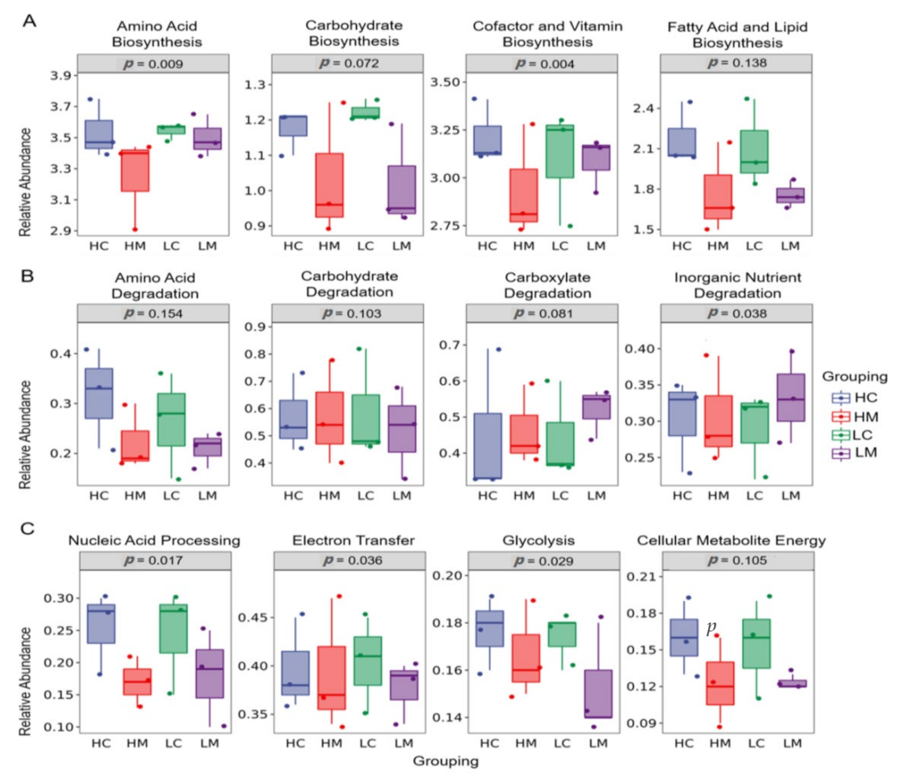 Animals 12 03474 g005 Animals 12 03474 g005