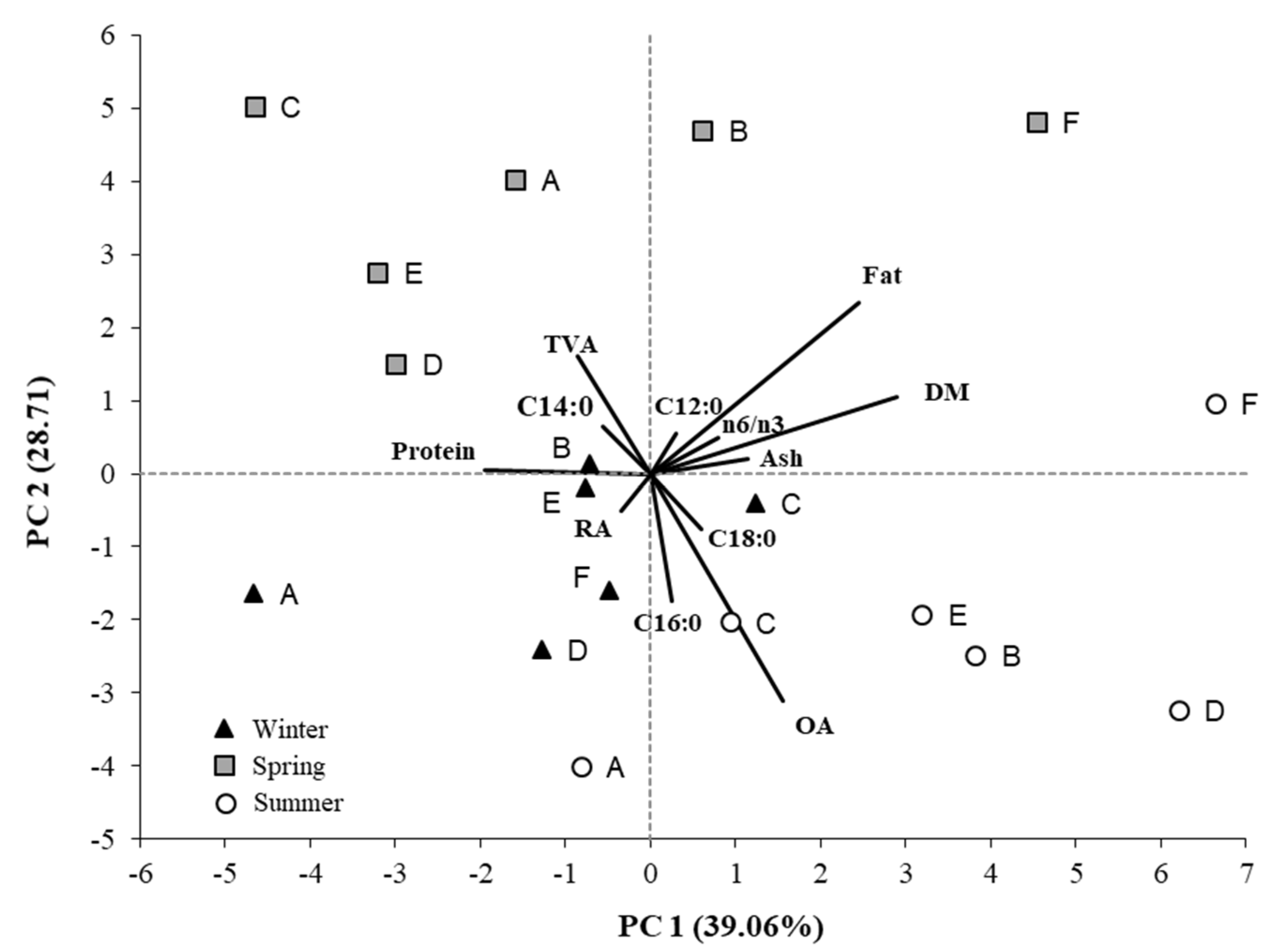Animals 12 03476 g001 Animals 12 03476 g001