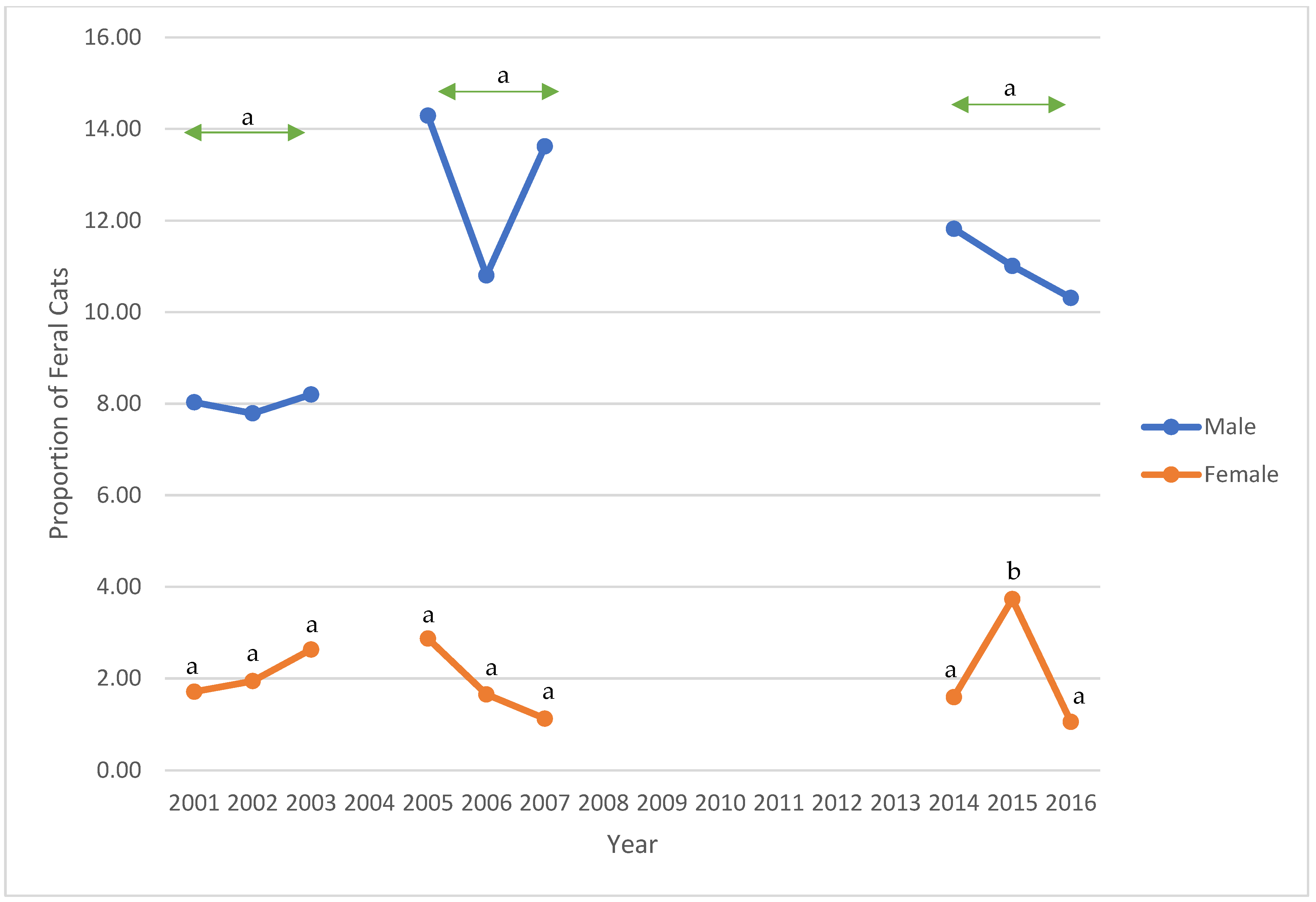 Animals 12 03477 g004