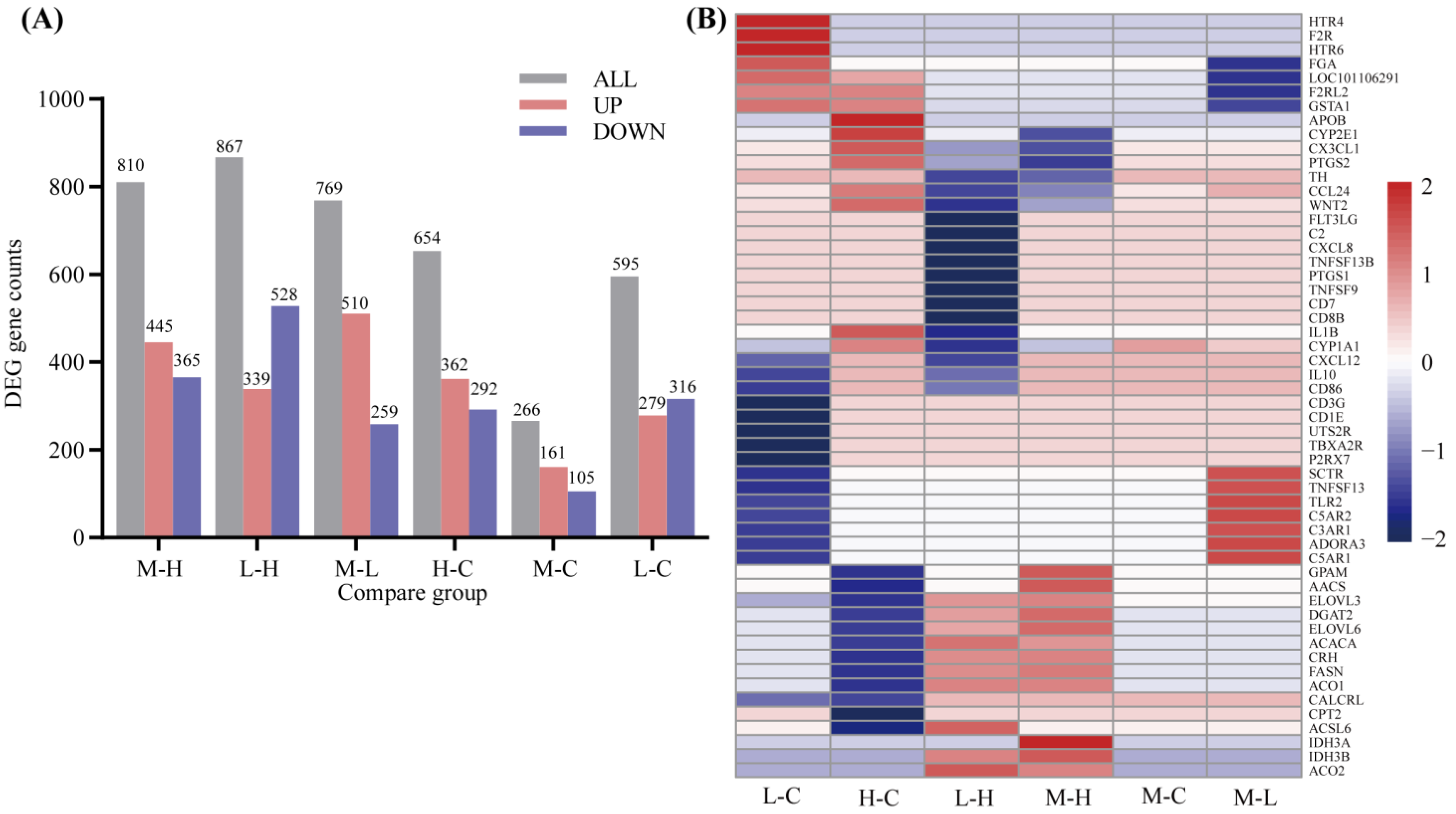 Animals 12 03486 g002 Animals 12 03486 g002