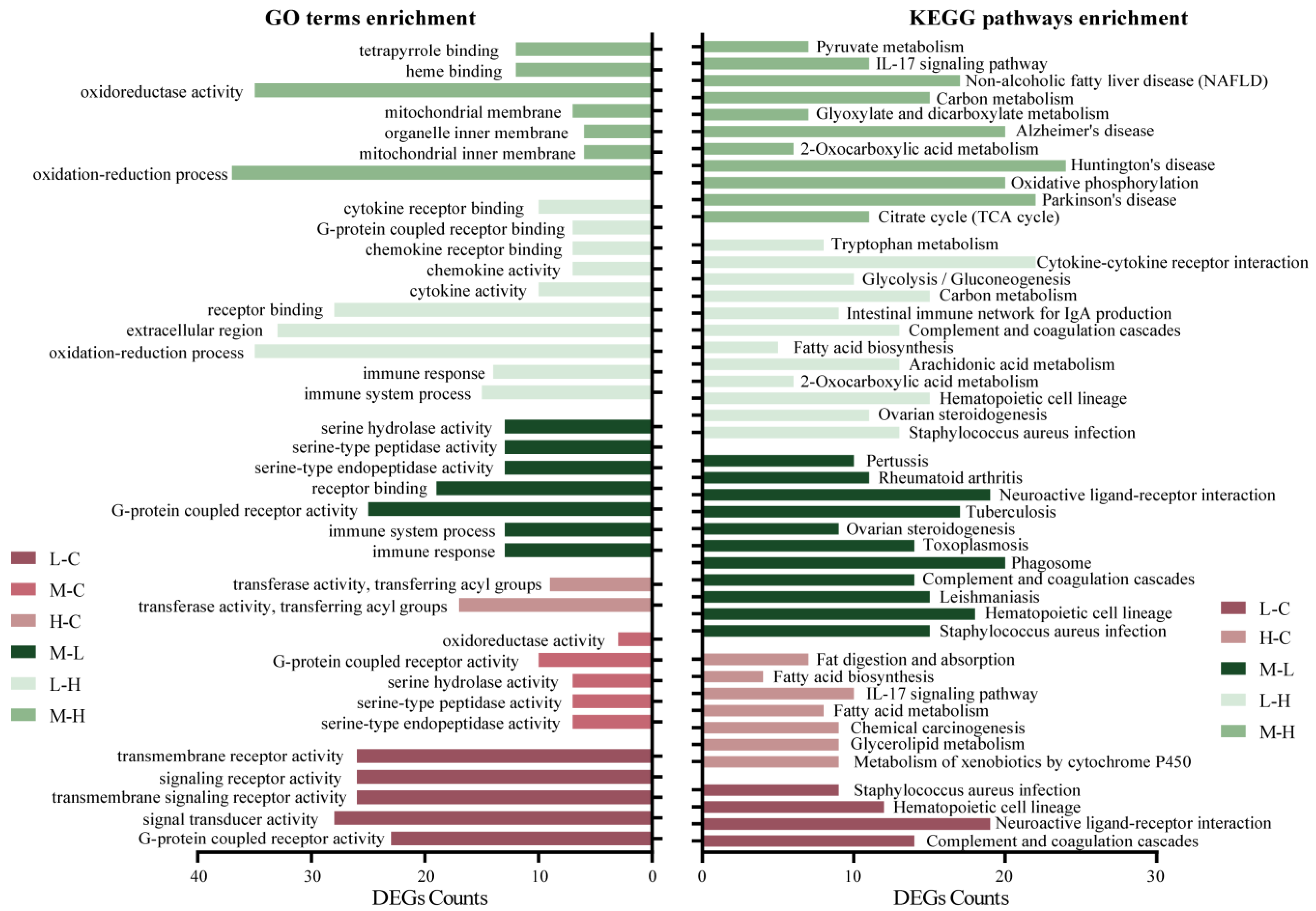 Animals 12 03486 g003 Animals 12 03486 g003