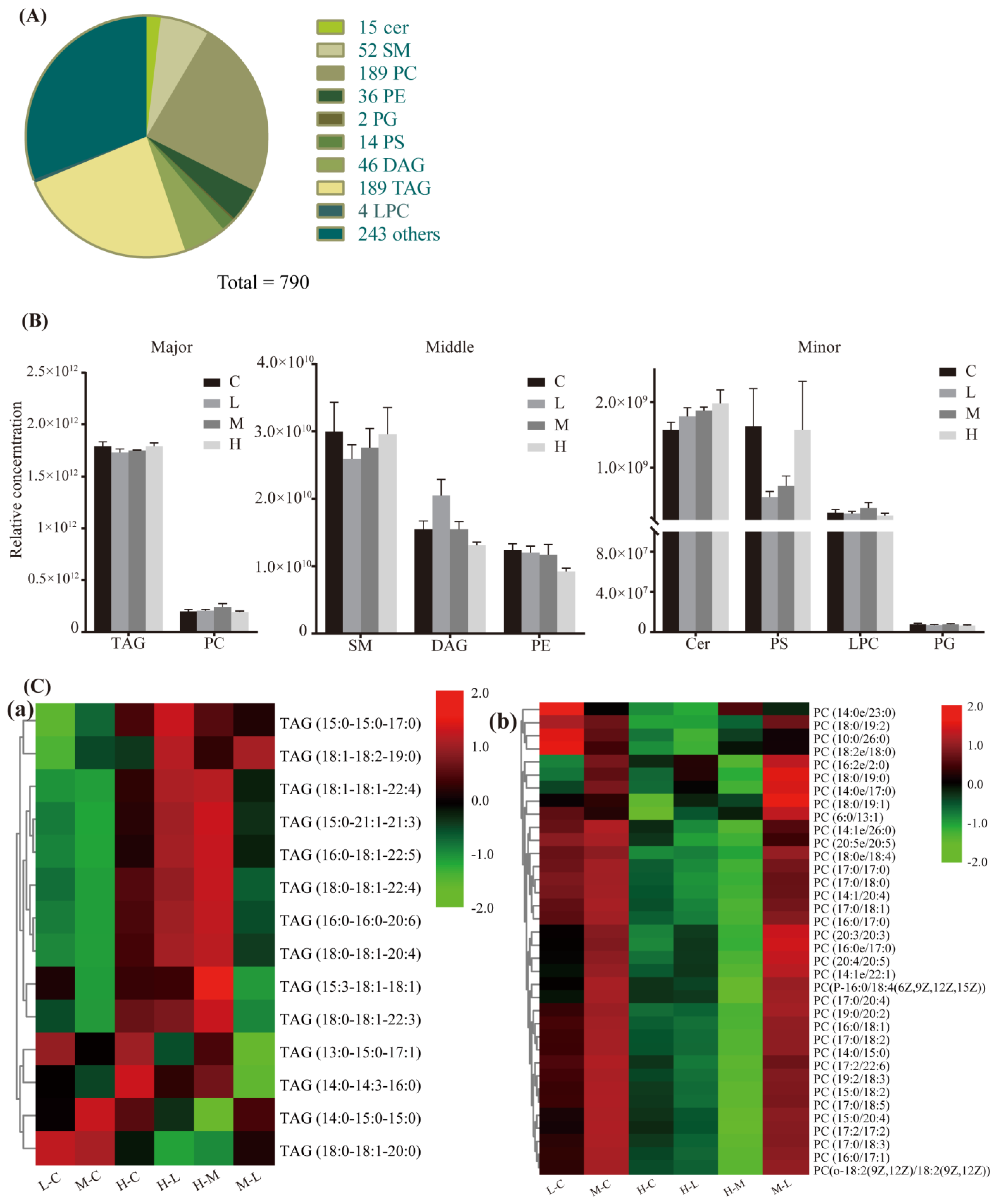 Animals 12 03486 g004 Animals 12 03486 g004