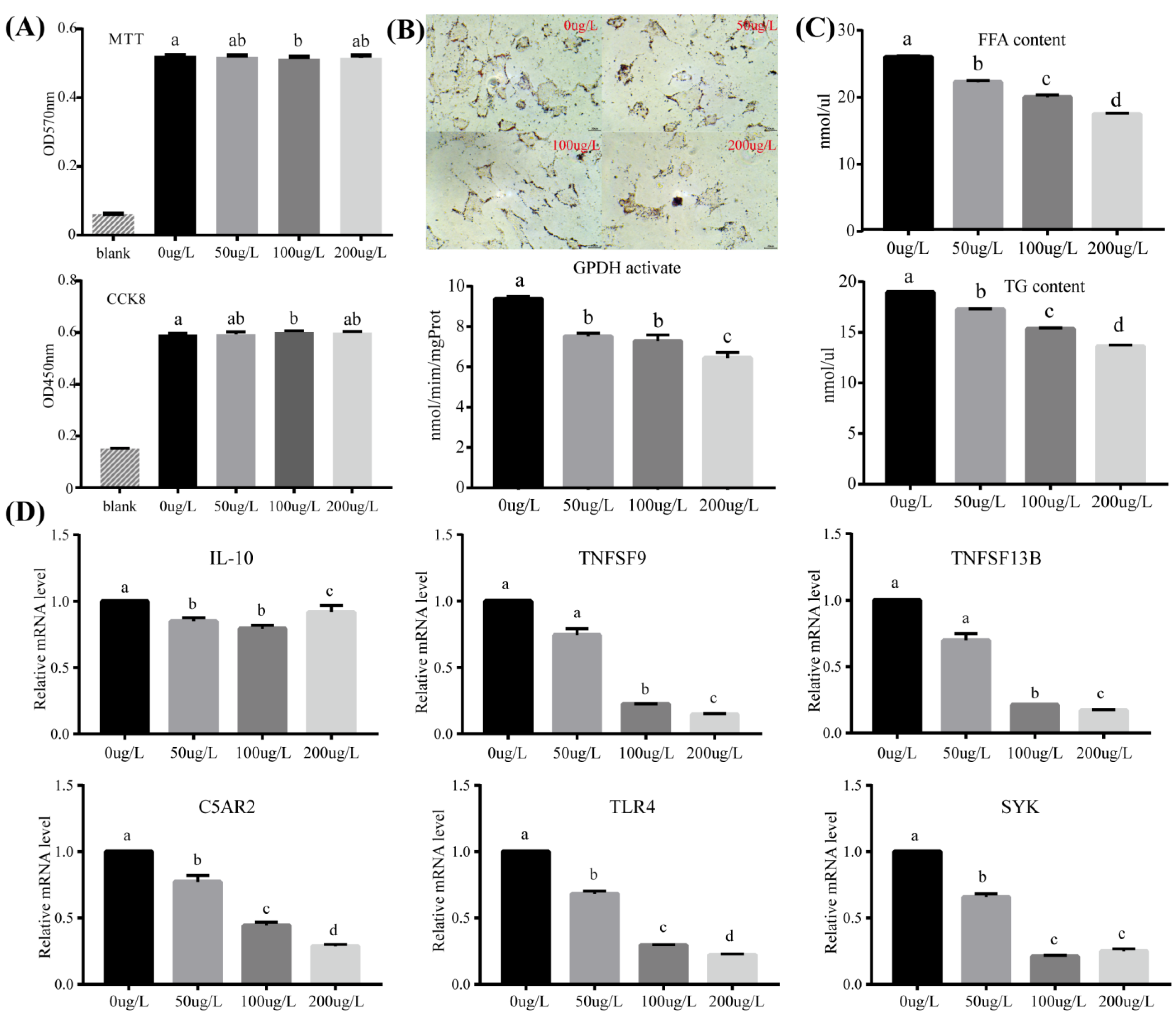 Animals 12 03486 g005 Animals 12 03486 g005