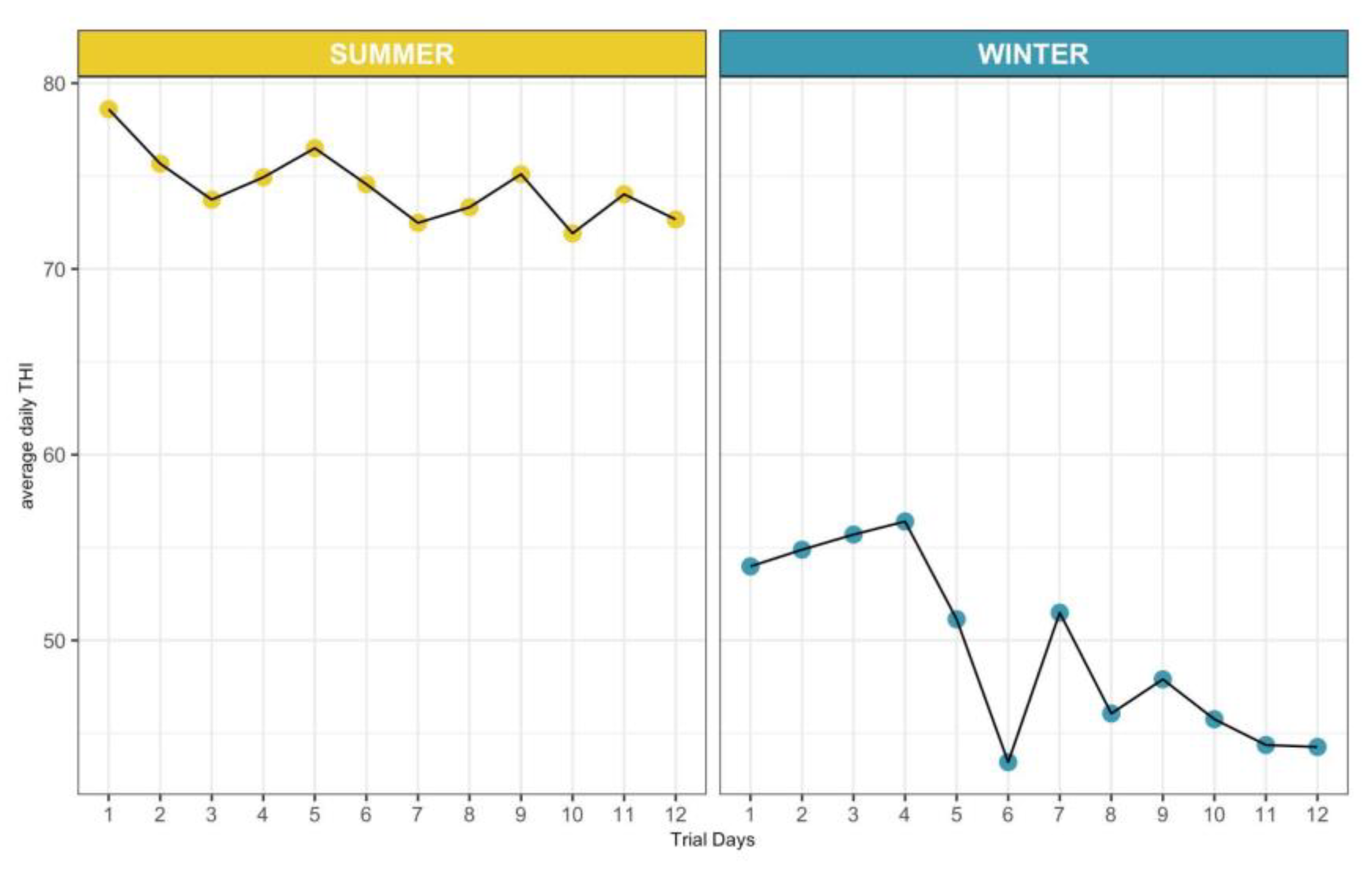 Animals 12 03487 g001 Animals 12 03487 g001