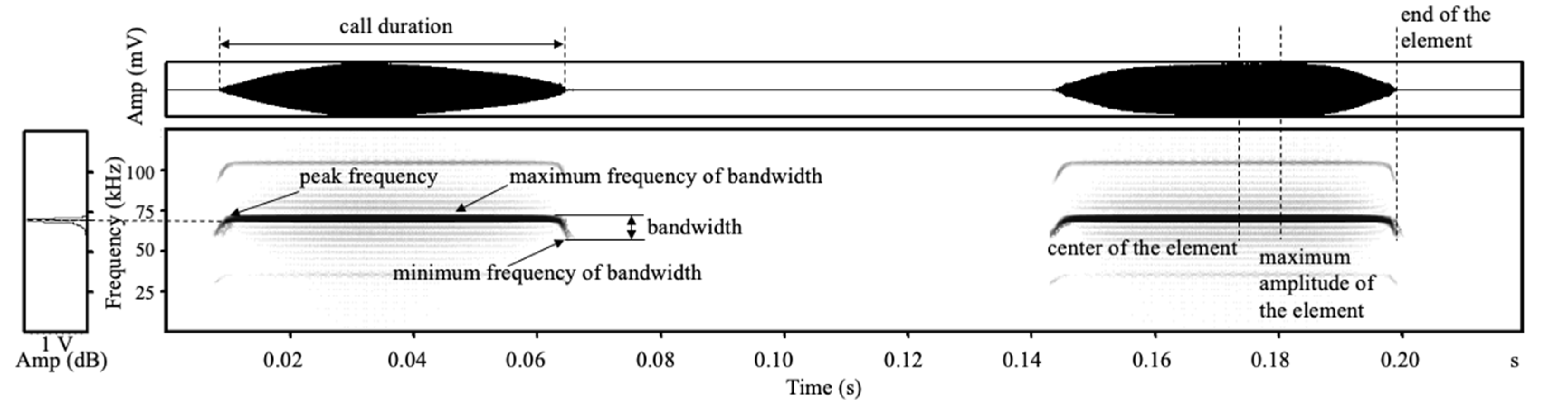 Animals 12 03490 g003 Animals 12 03490 g003