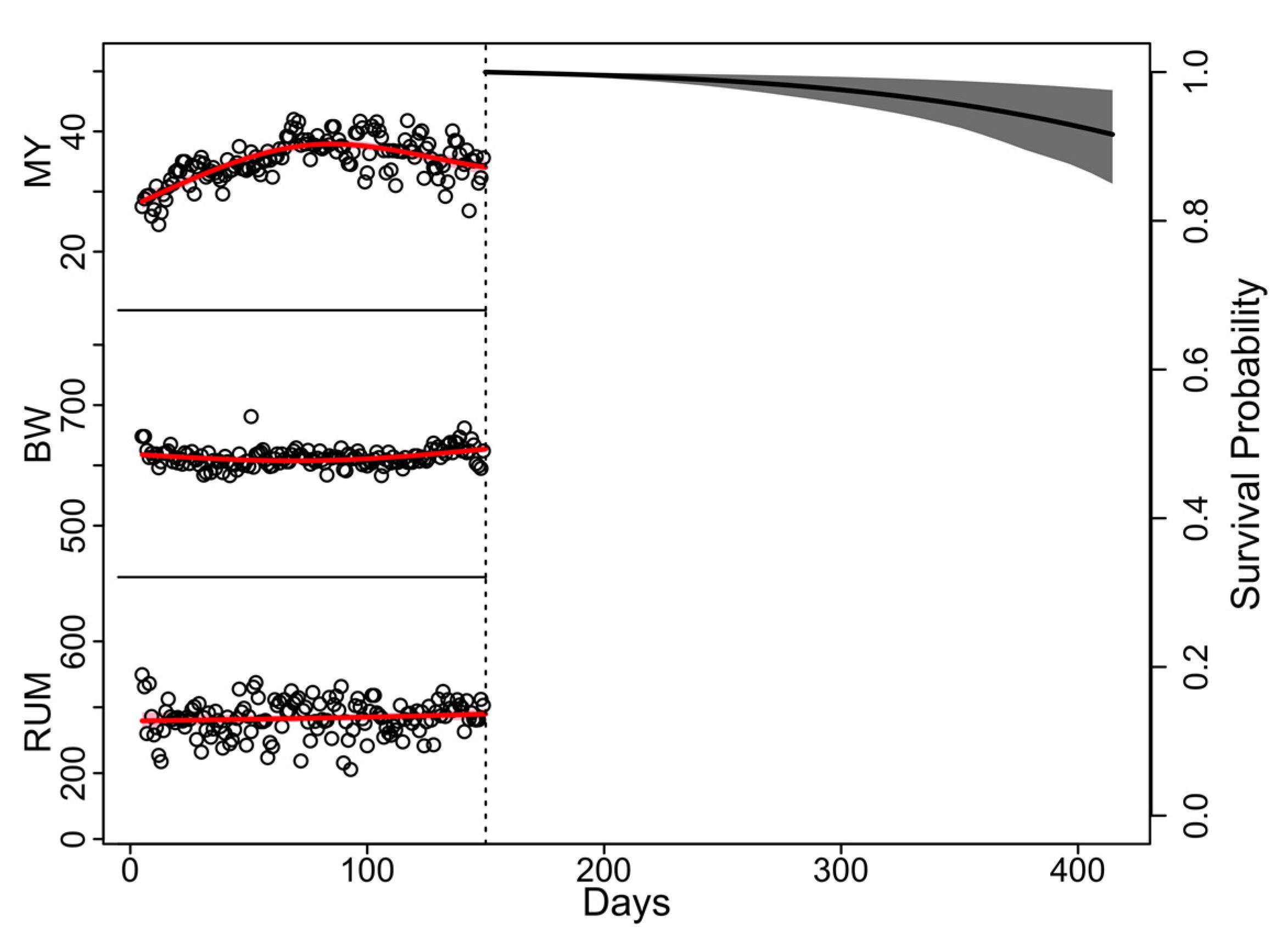 Animals 12 03494 g002 Animals 12 03494 g002