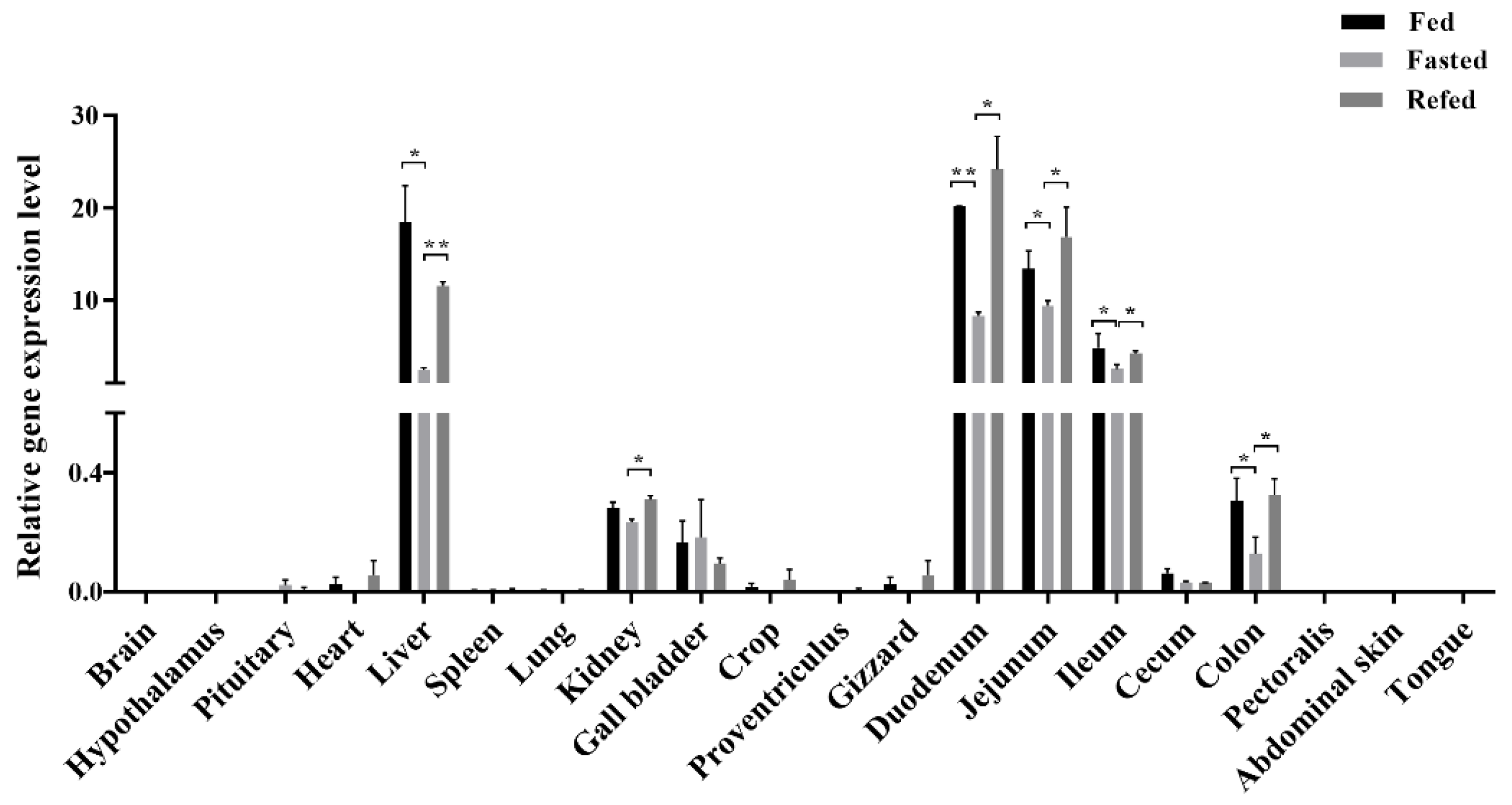 Animals 12 03496 g002