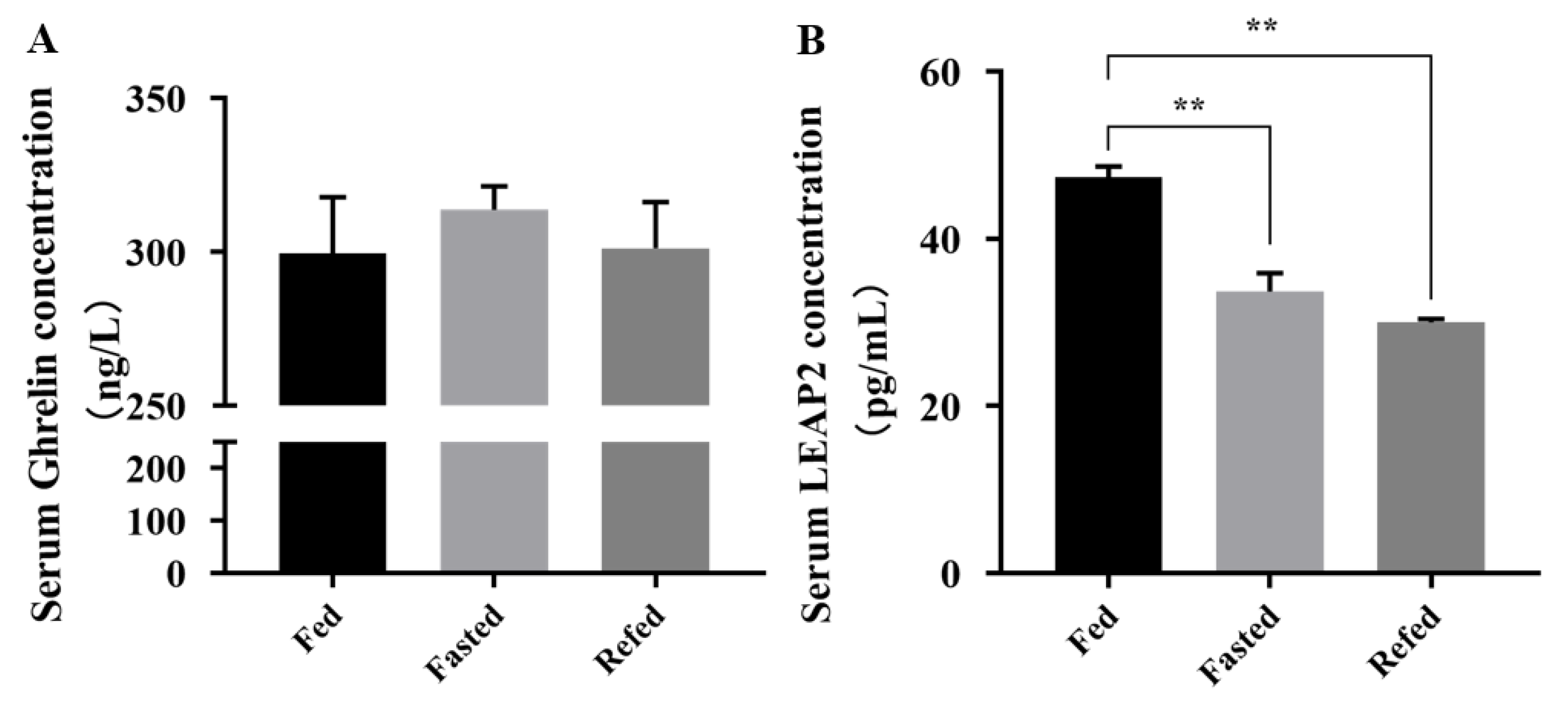 Animals 12 03496 g003
