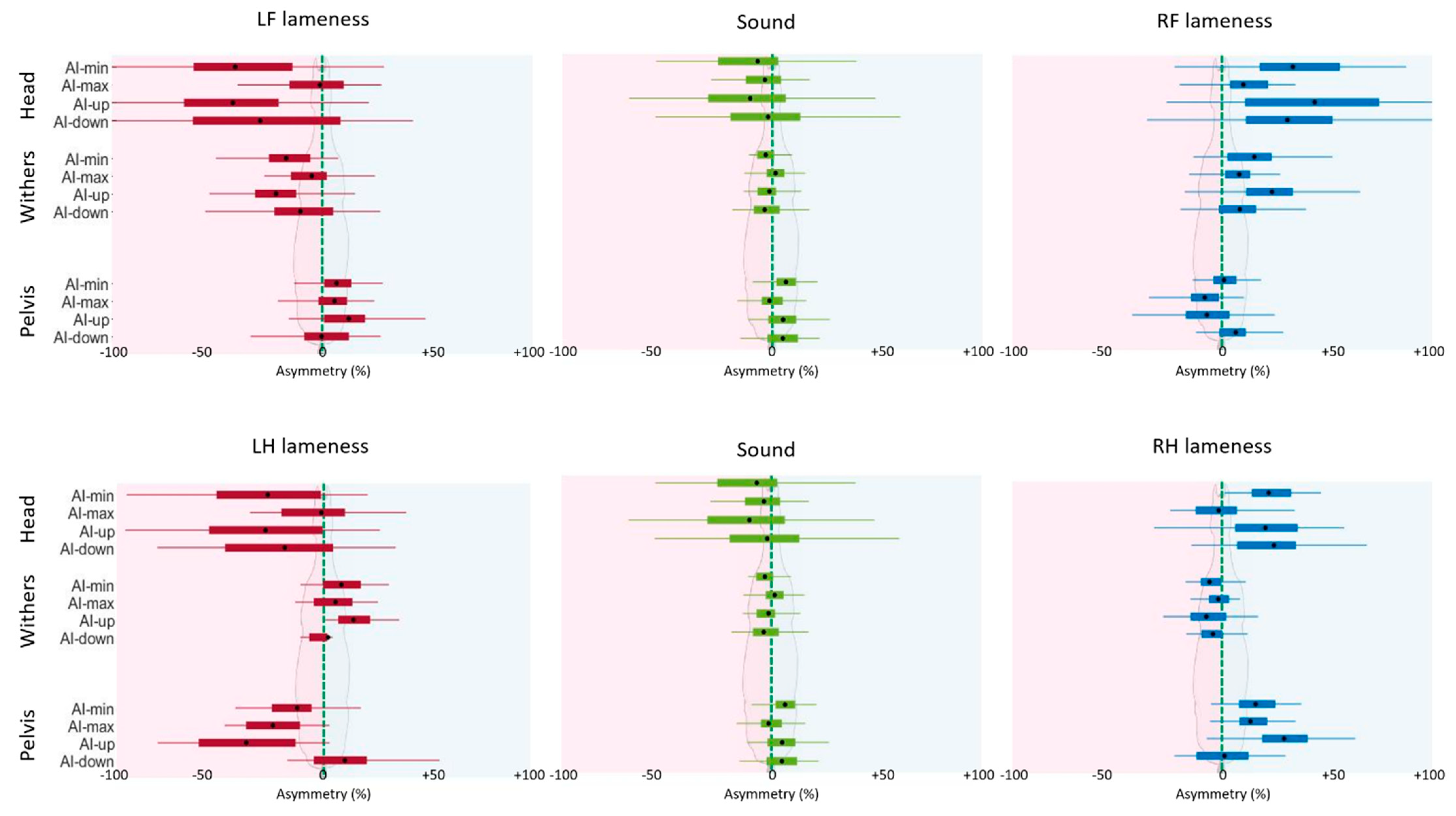 Animals 12 03498 g003