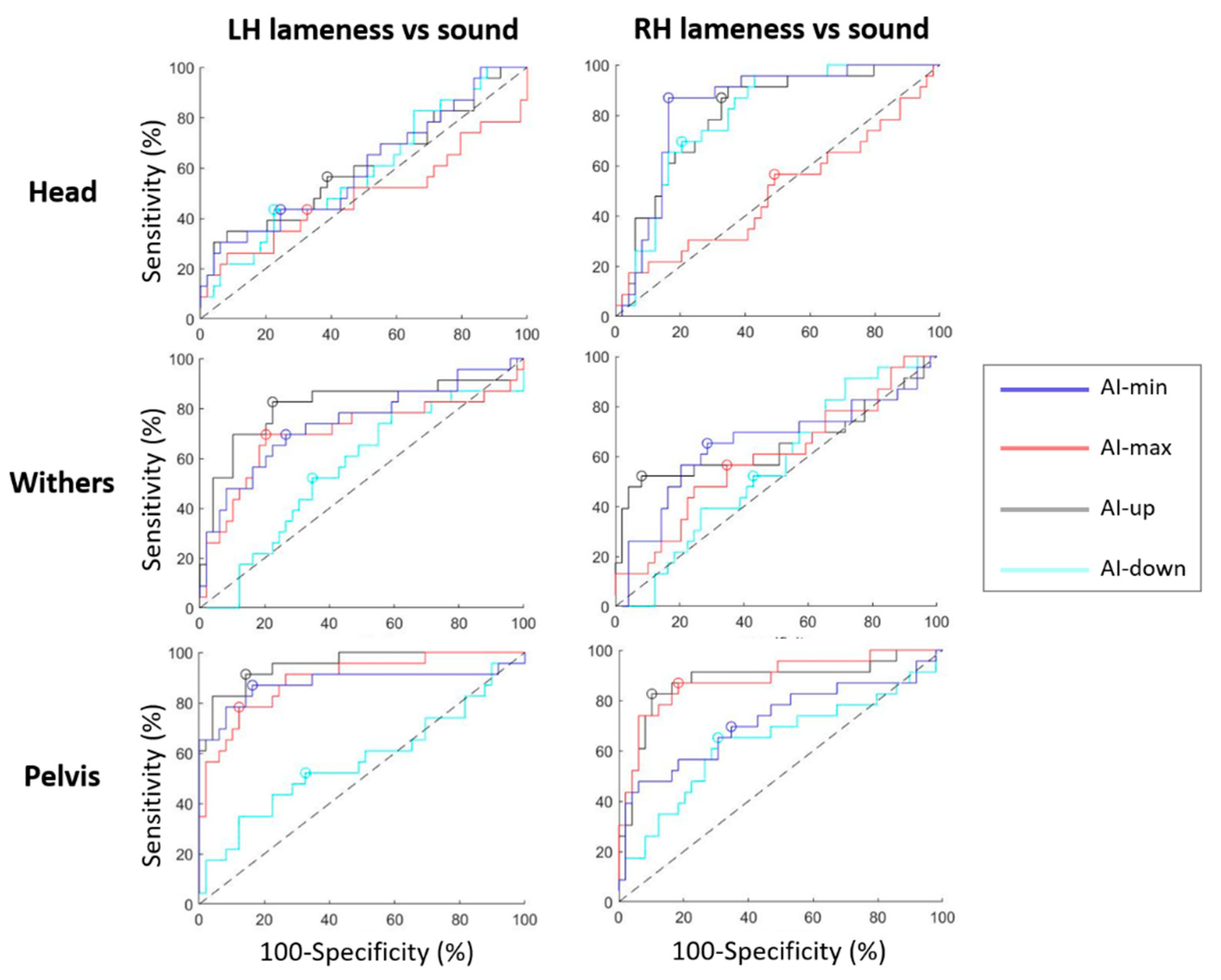Animals 12 03498 g005