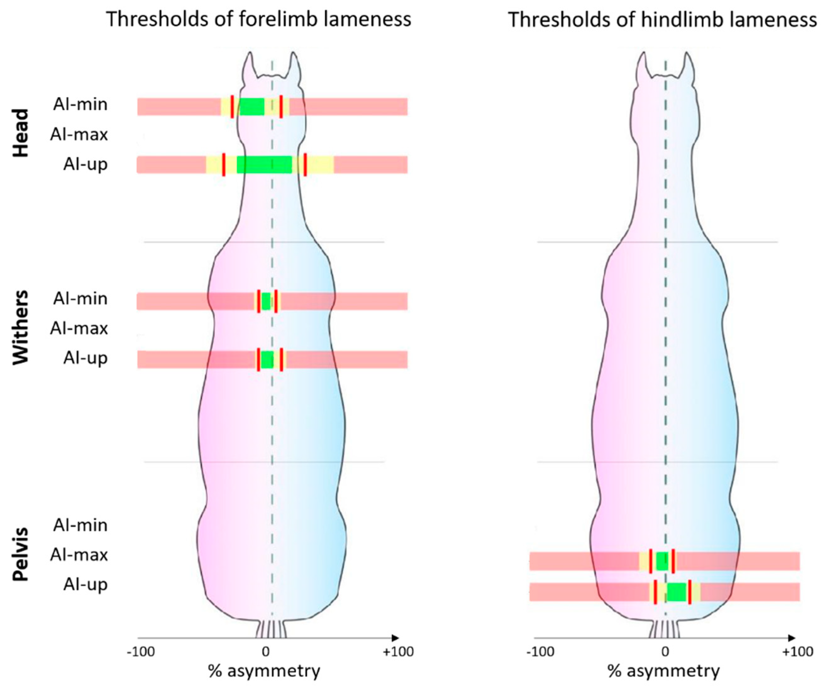 Animals 12 03498 g006