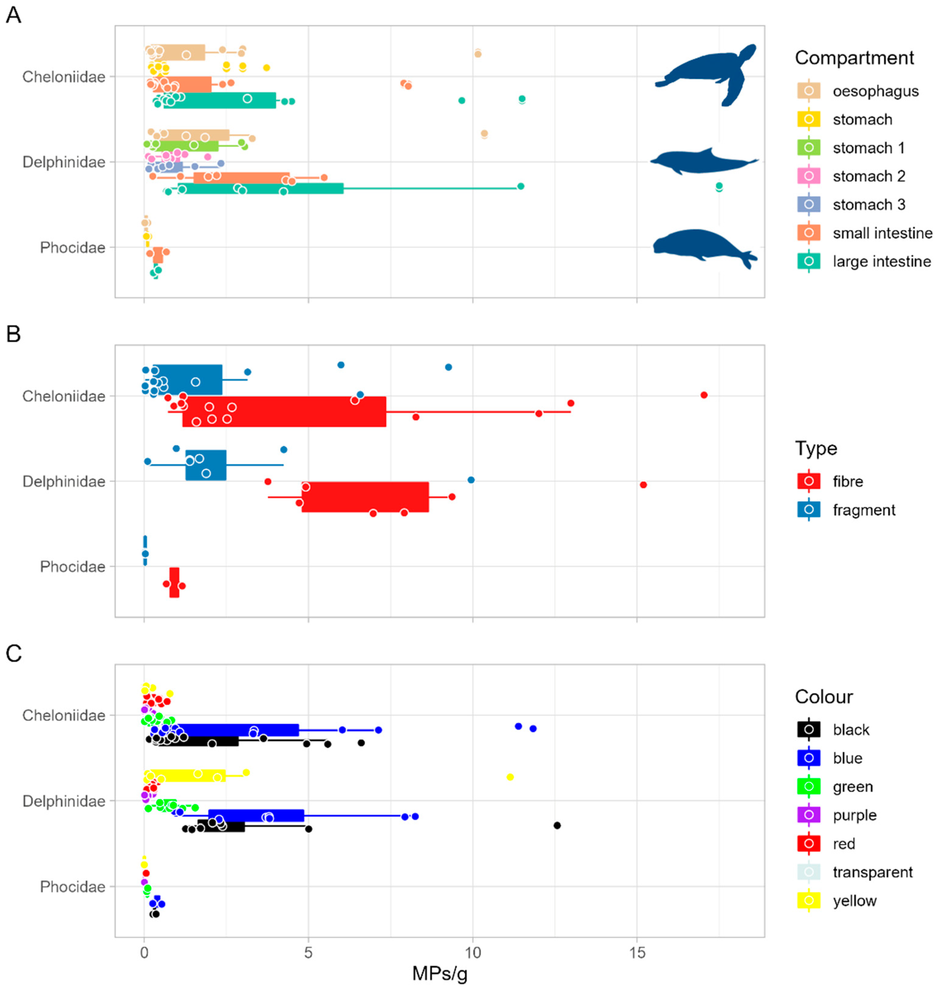 Animals 12 03499 g004