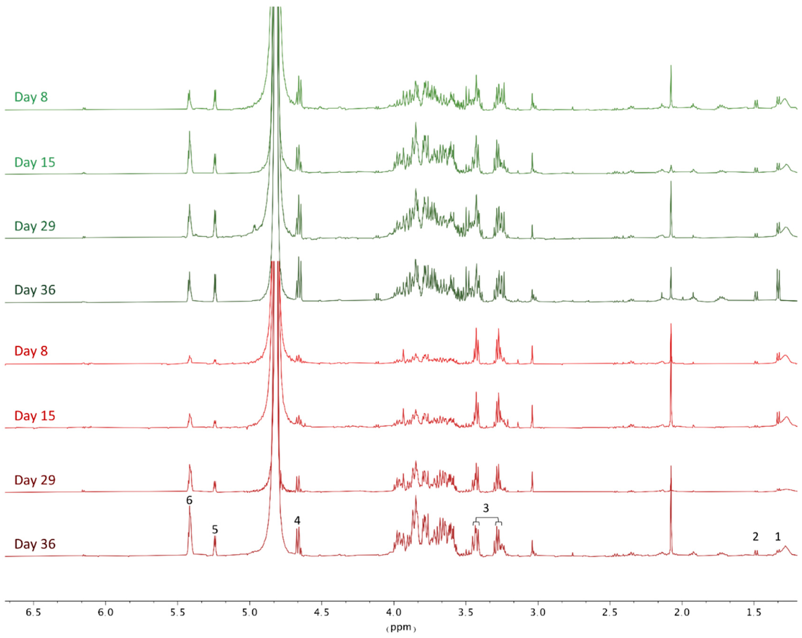 Animals 12 03500 g002 Animals 12 03500 g002