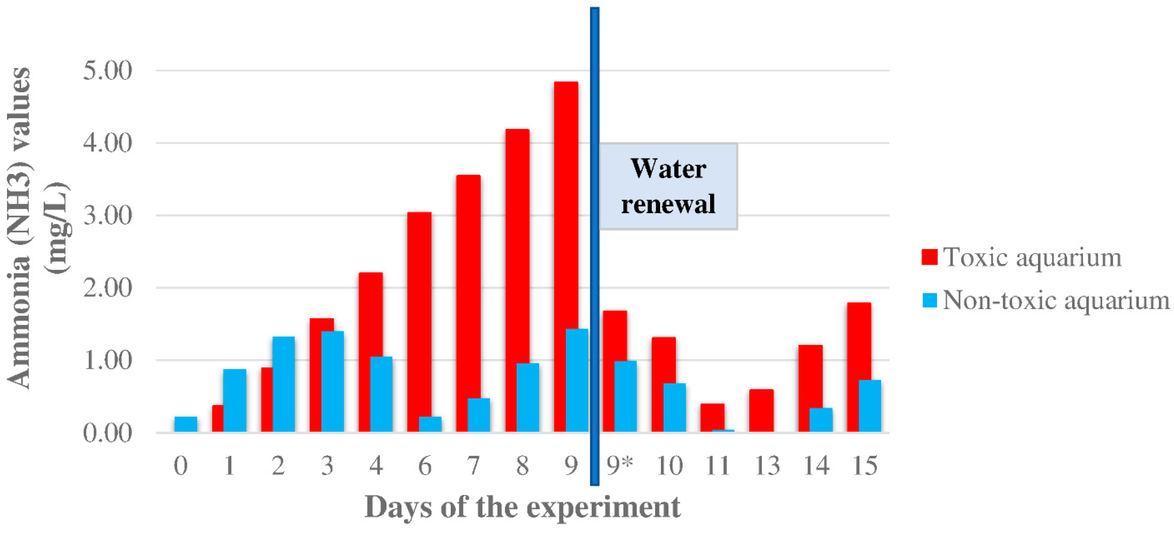 Animals 12 03500 g003 Animals 12 03500 g003