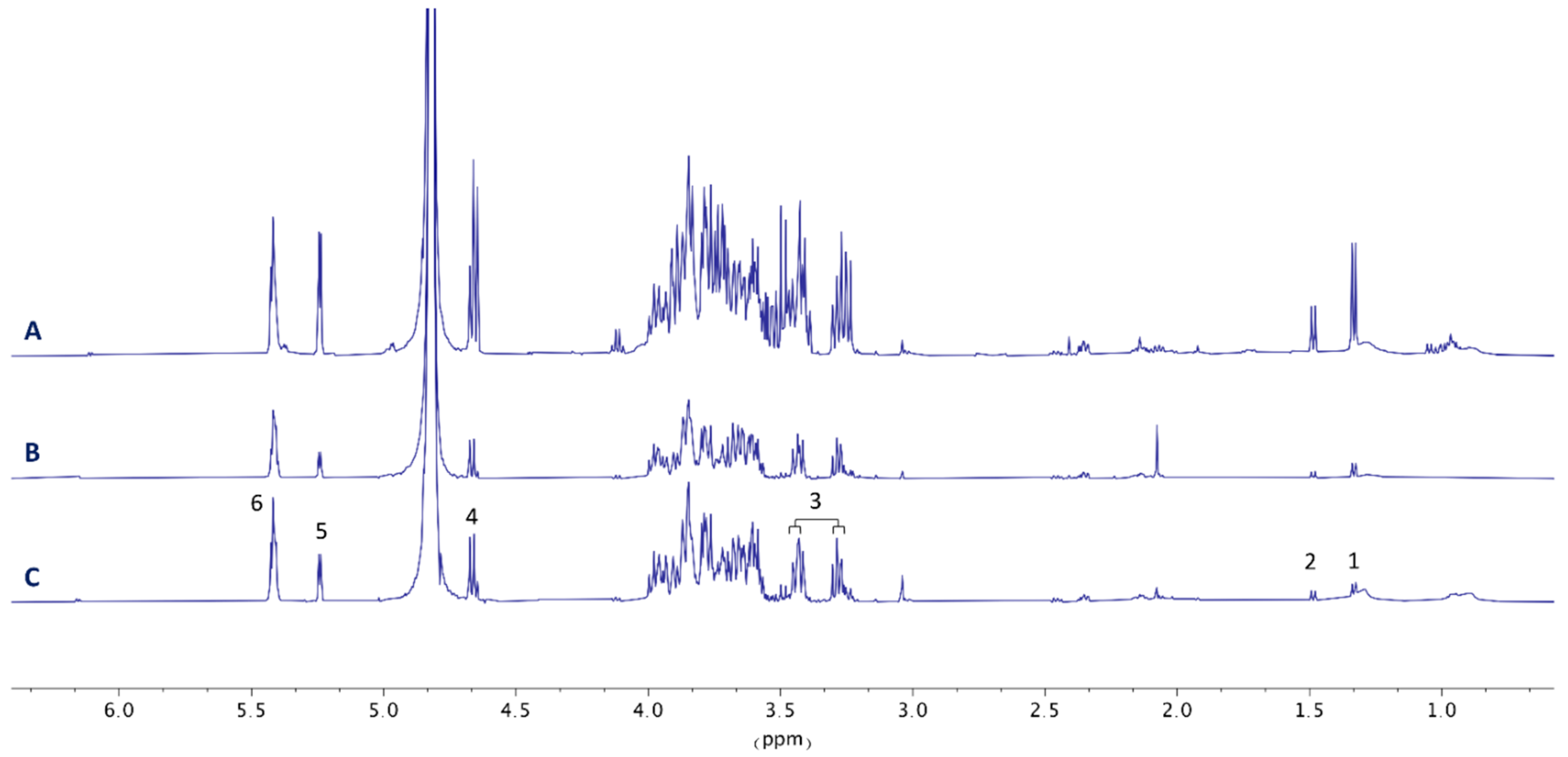 Animals 12 03500 g006 Animals 12 03500 g006