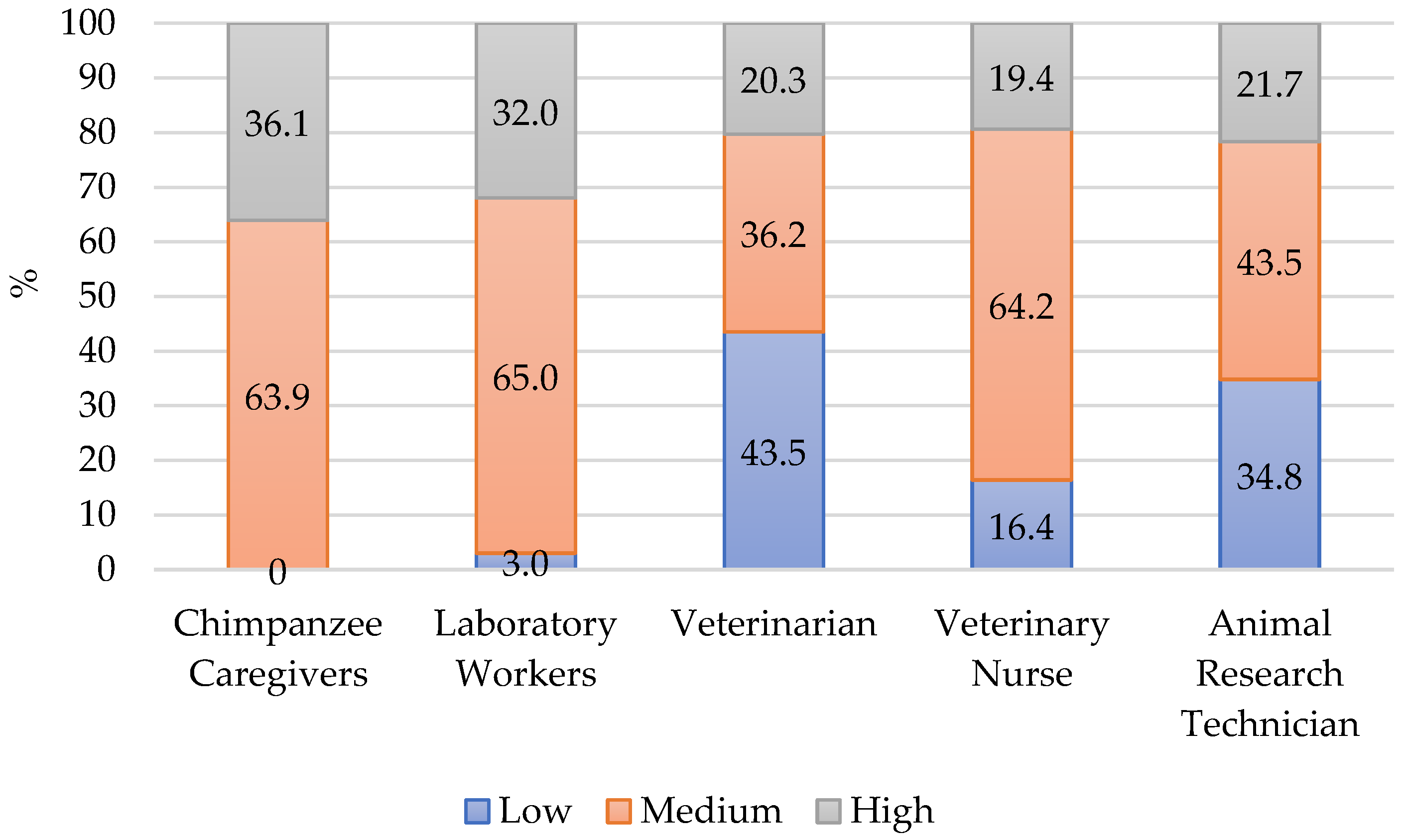 Animals 12 03506 g001 Animals 12 03506 g001