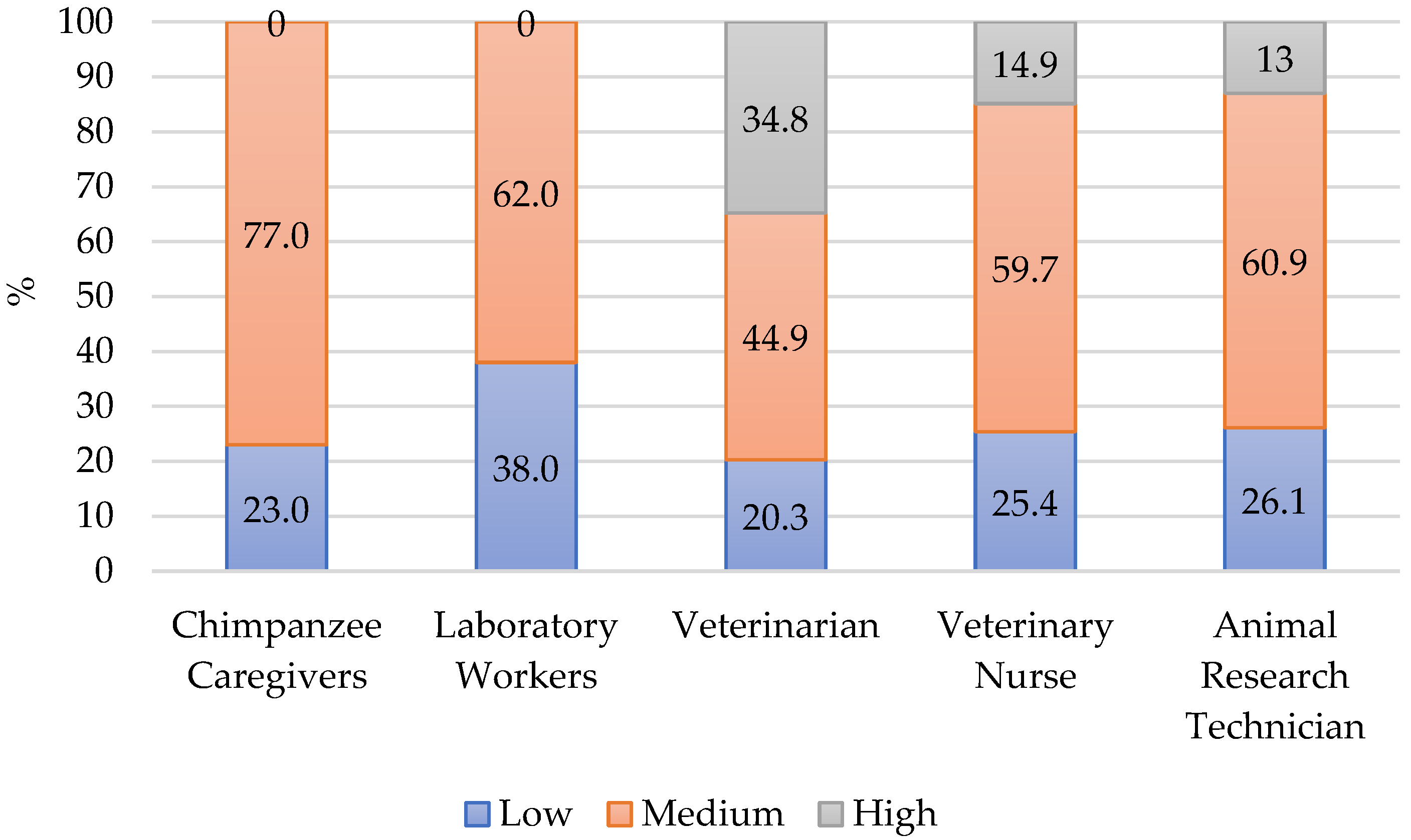 Animals 12 03506 g002 Animals 12 03506 g002