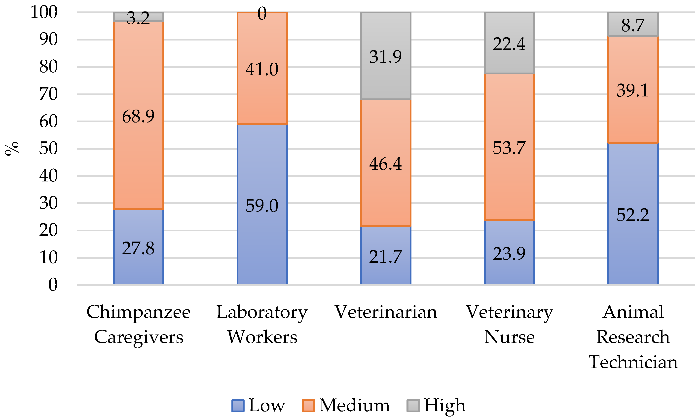 Animals 12 03506 g003 Animals 12 03506 g003