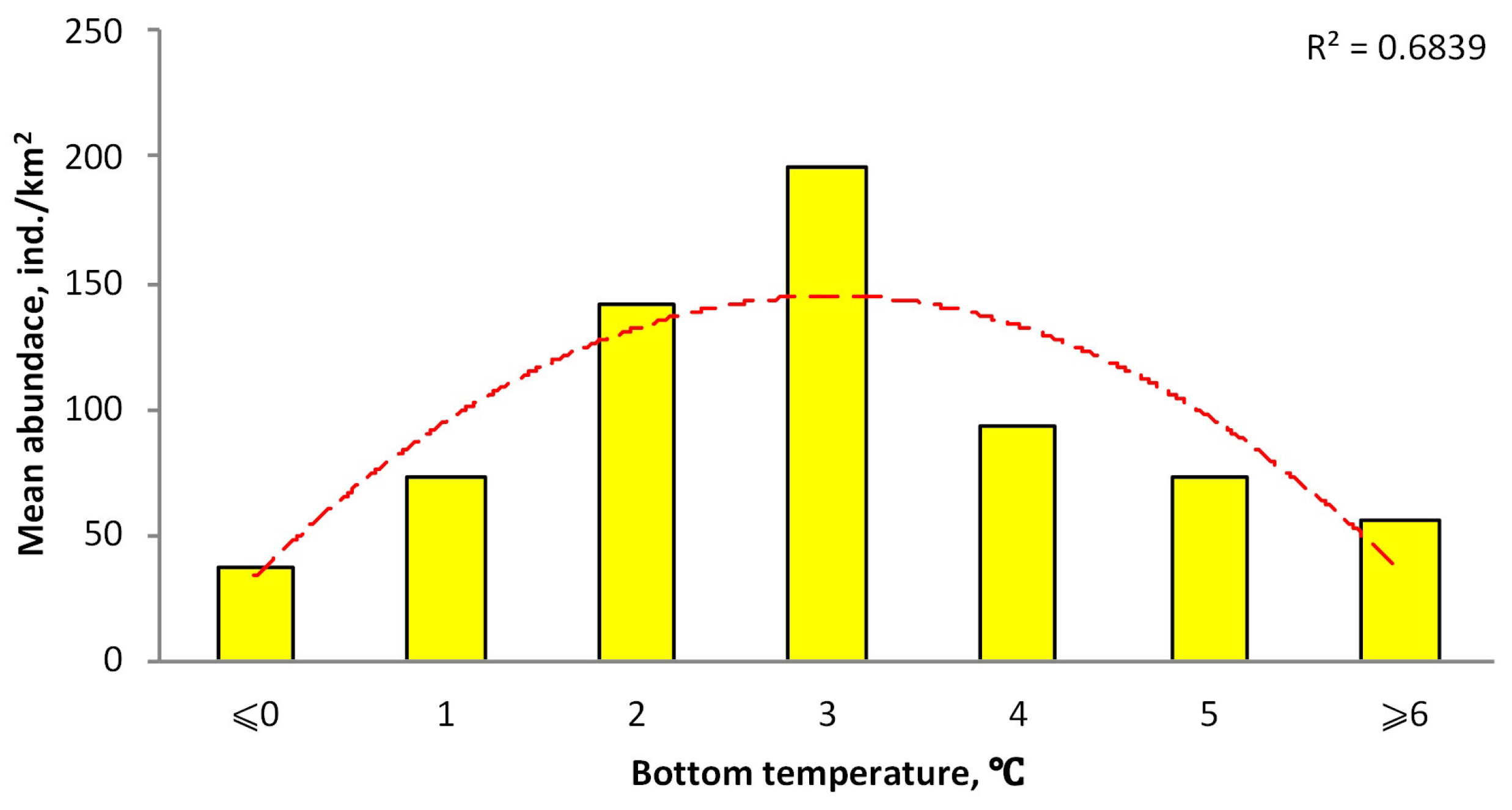 Animals 12 03507 g006