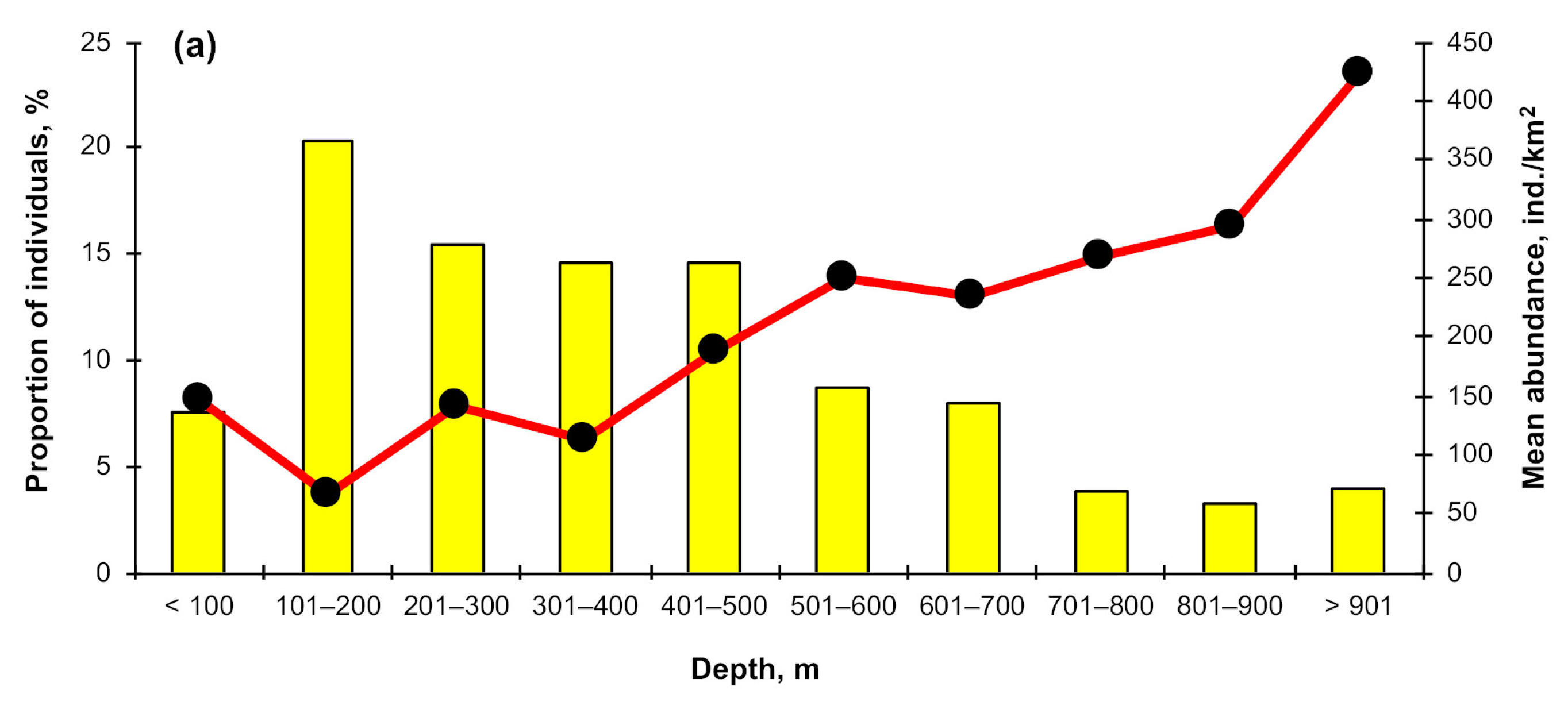 Animals 12 03507 g007a