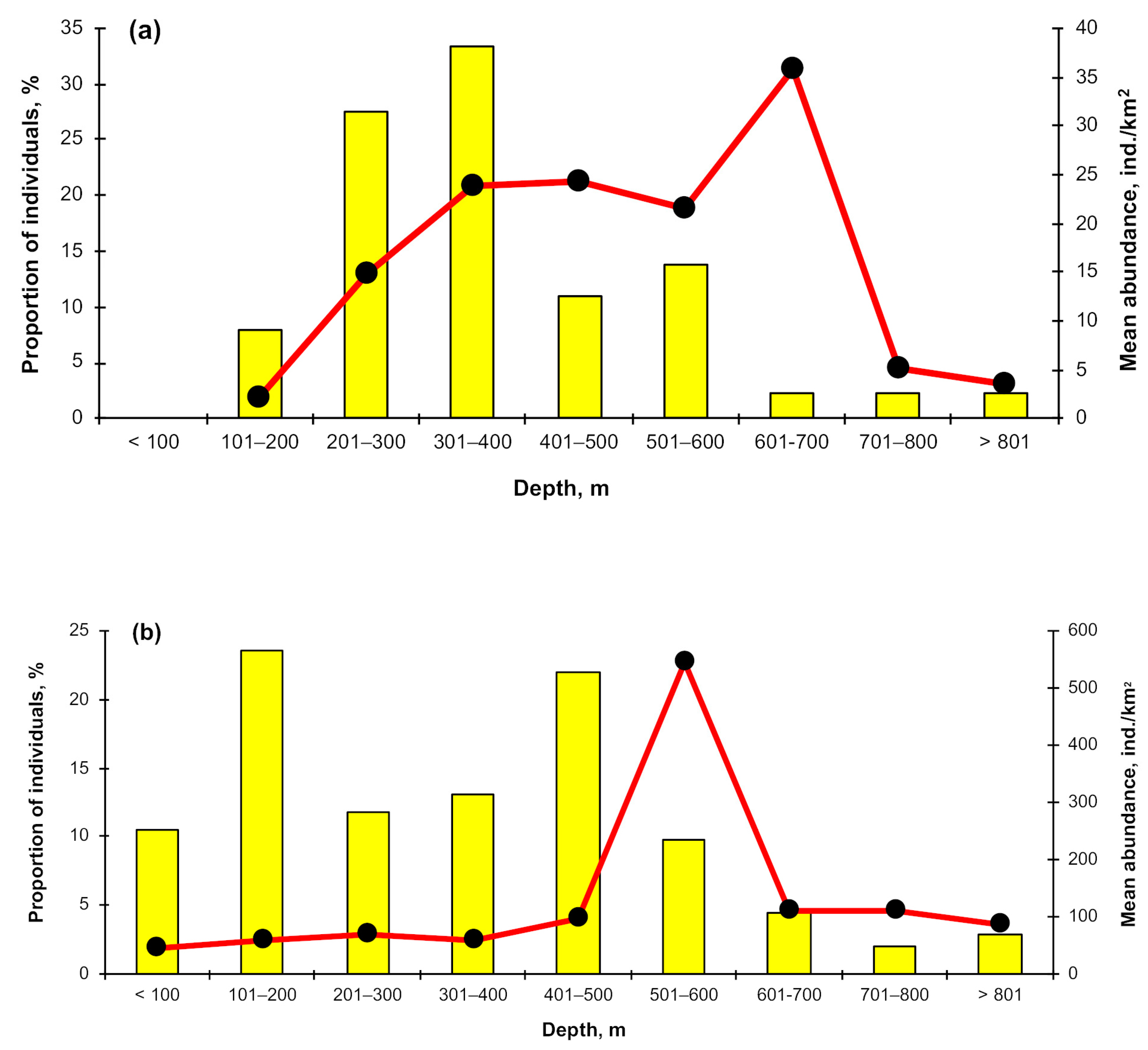 Animals 12 03507 g008a