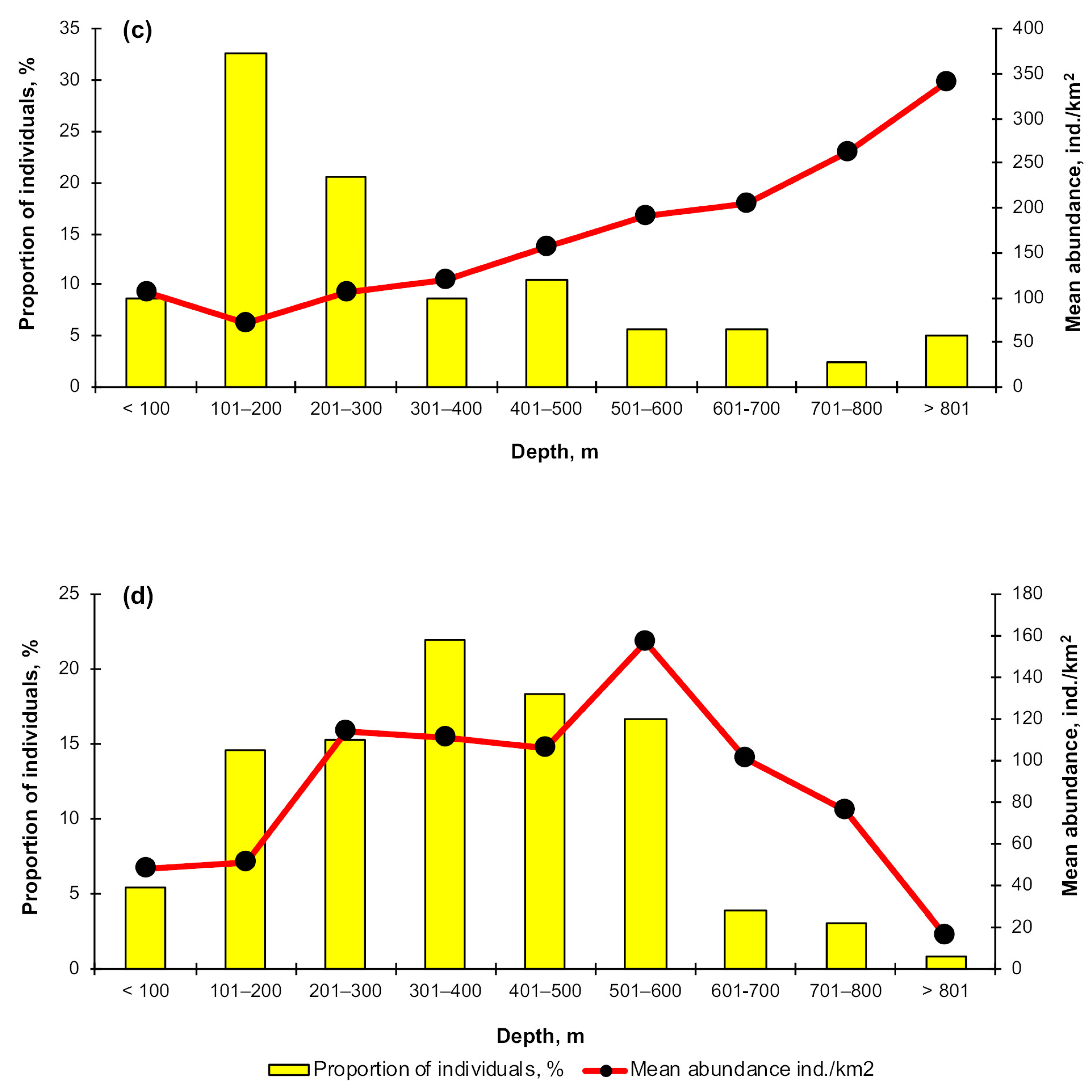 Animals 12 03507 g008b