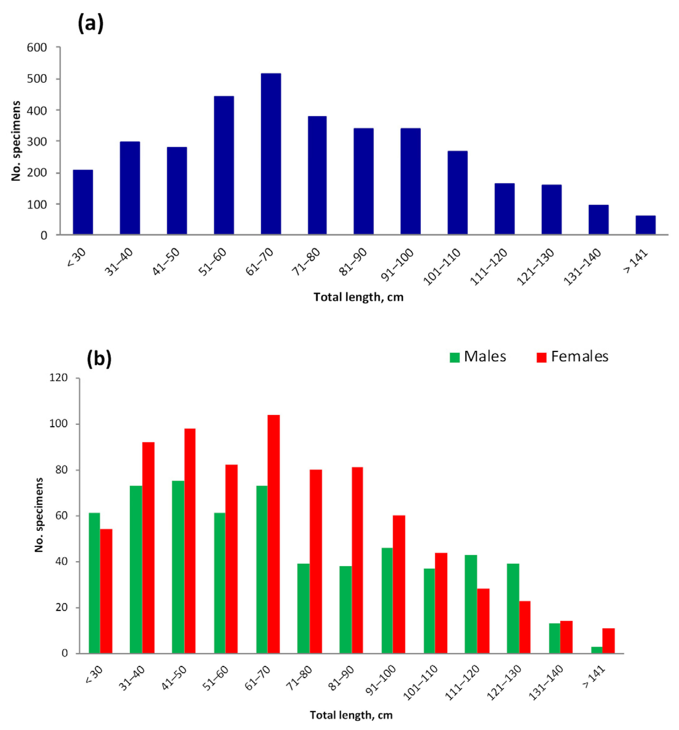 Animals 12 03507 g010