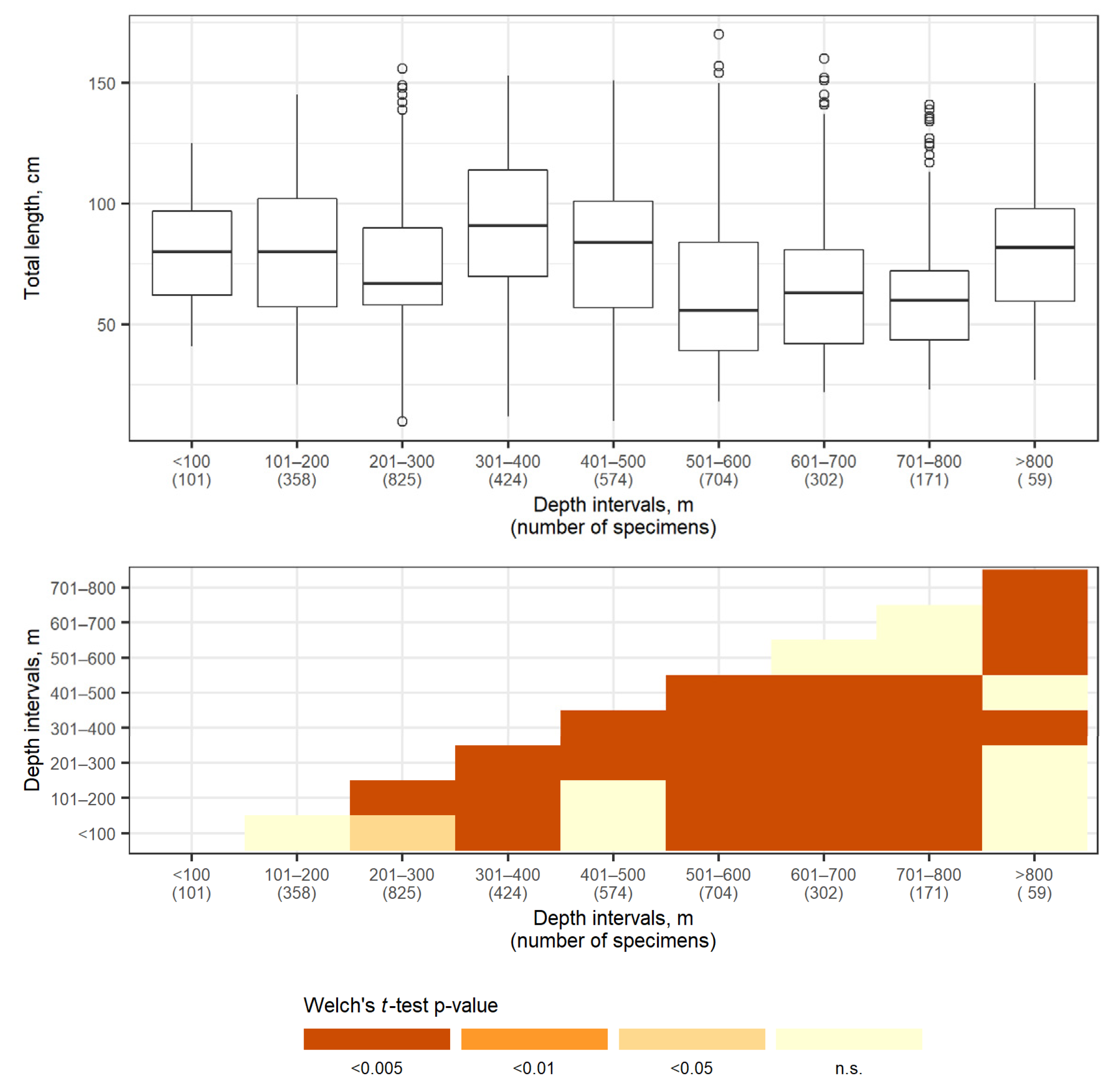 Animals 12 03507 g011