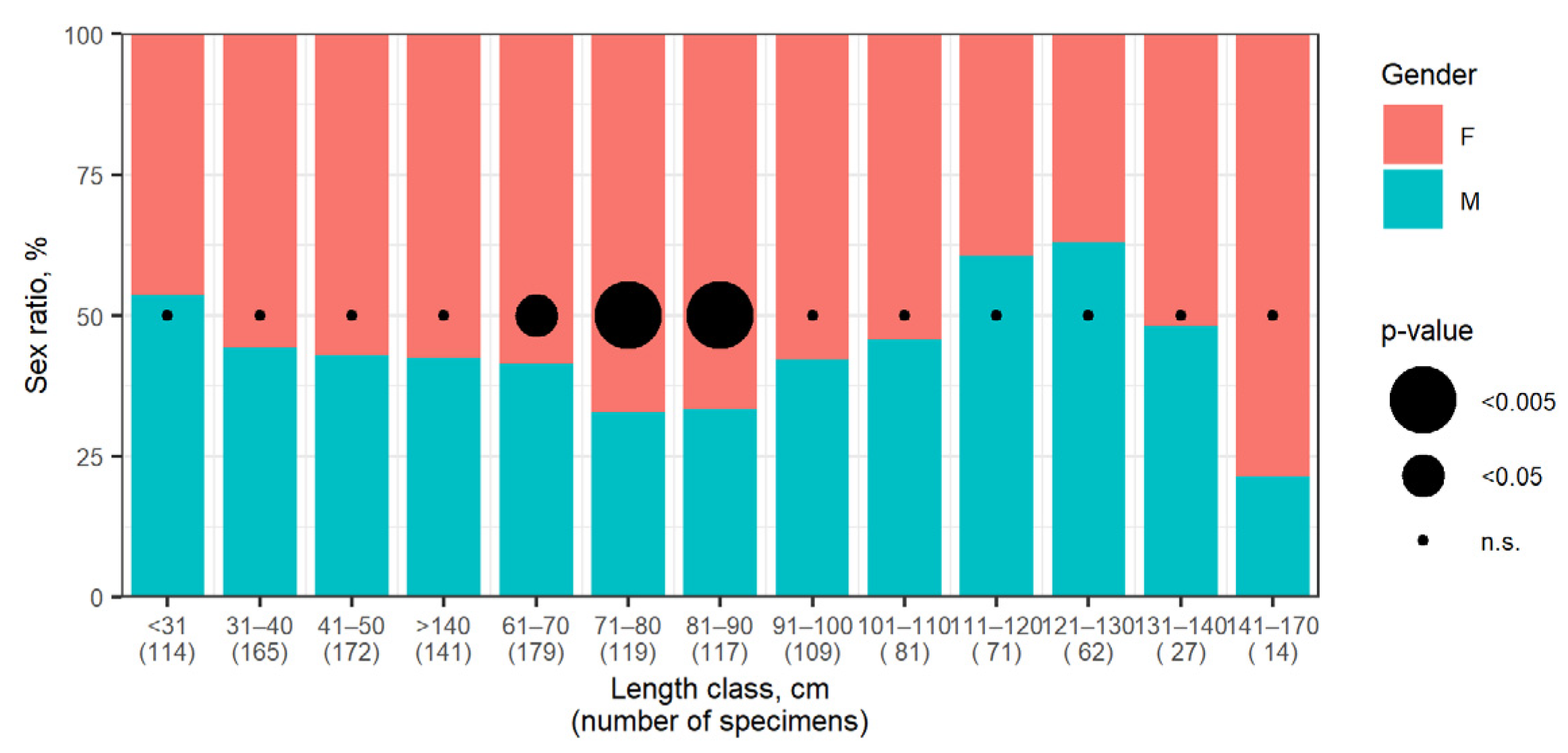 Animals 12 03507 g013