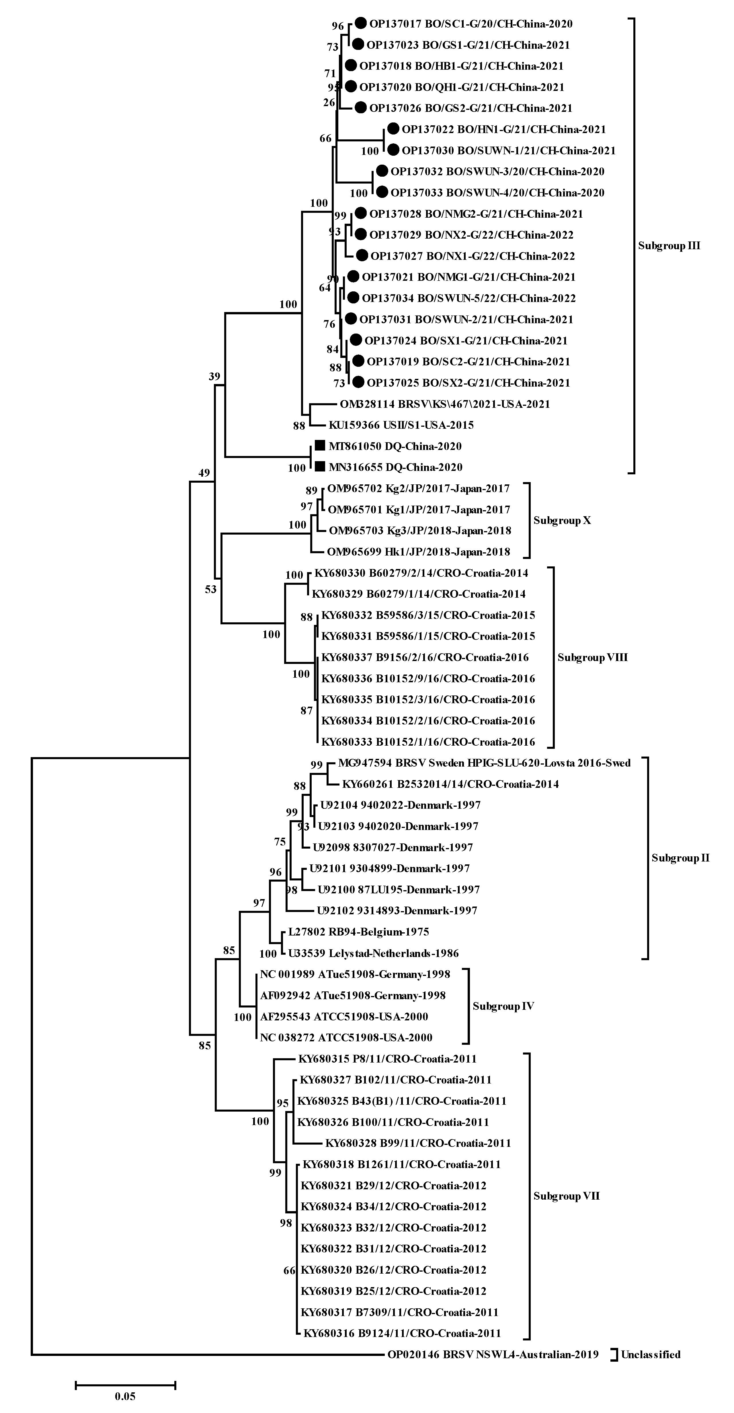 Animals 12 03511 g002 Animals 12 03511 g002