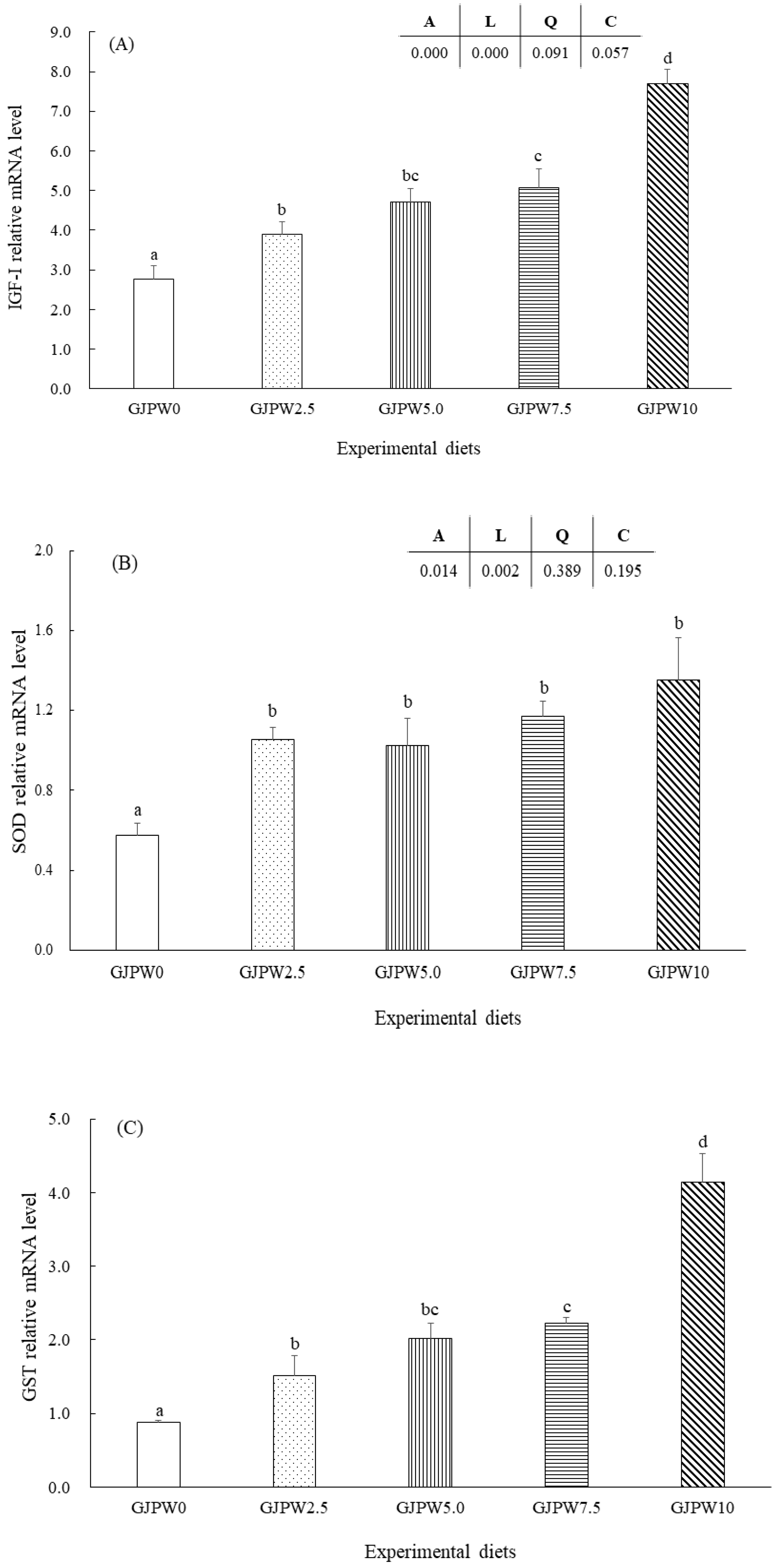 Animals 12 03512 g001a Animals 12 03512 g001a