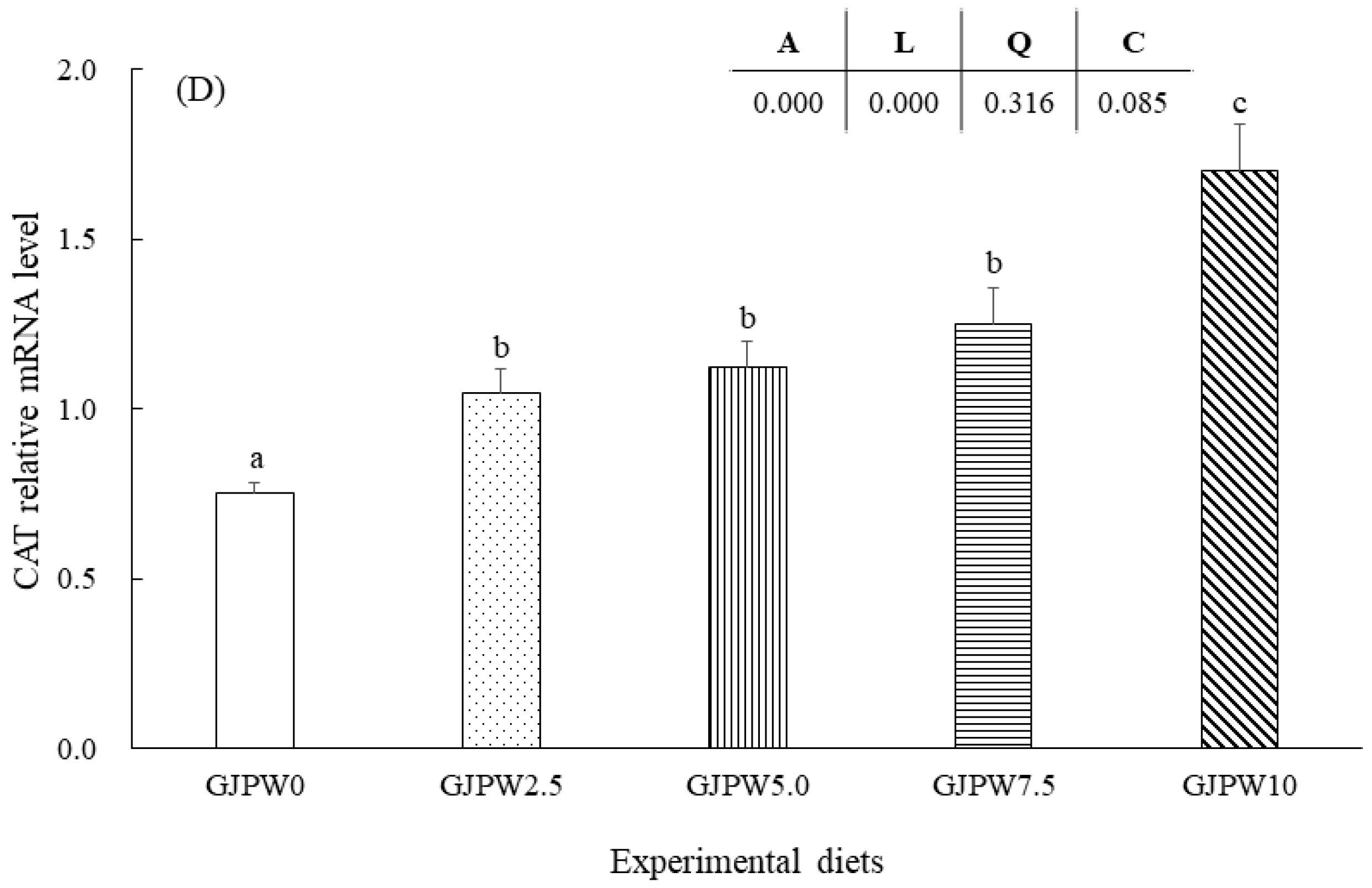 Animals 12 03512 g001b Animals 12 03512 g001b