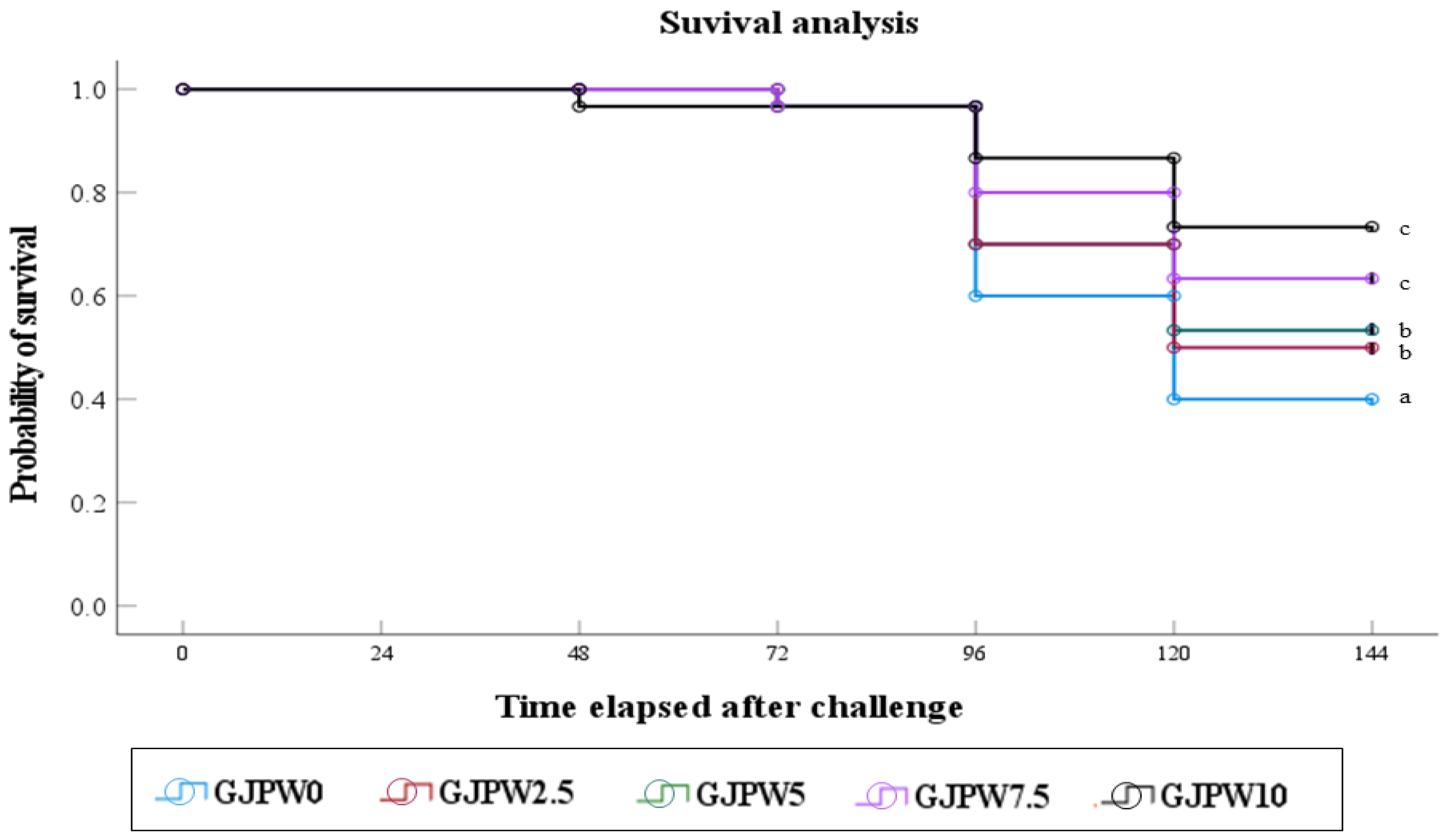 Animals 12 03512 g002 Animals 12 03512 g002
