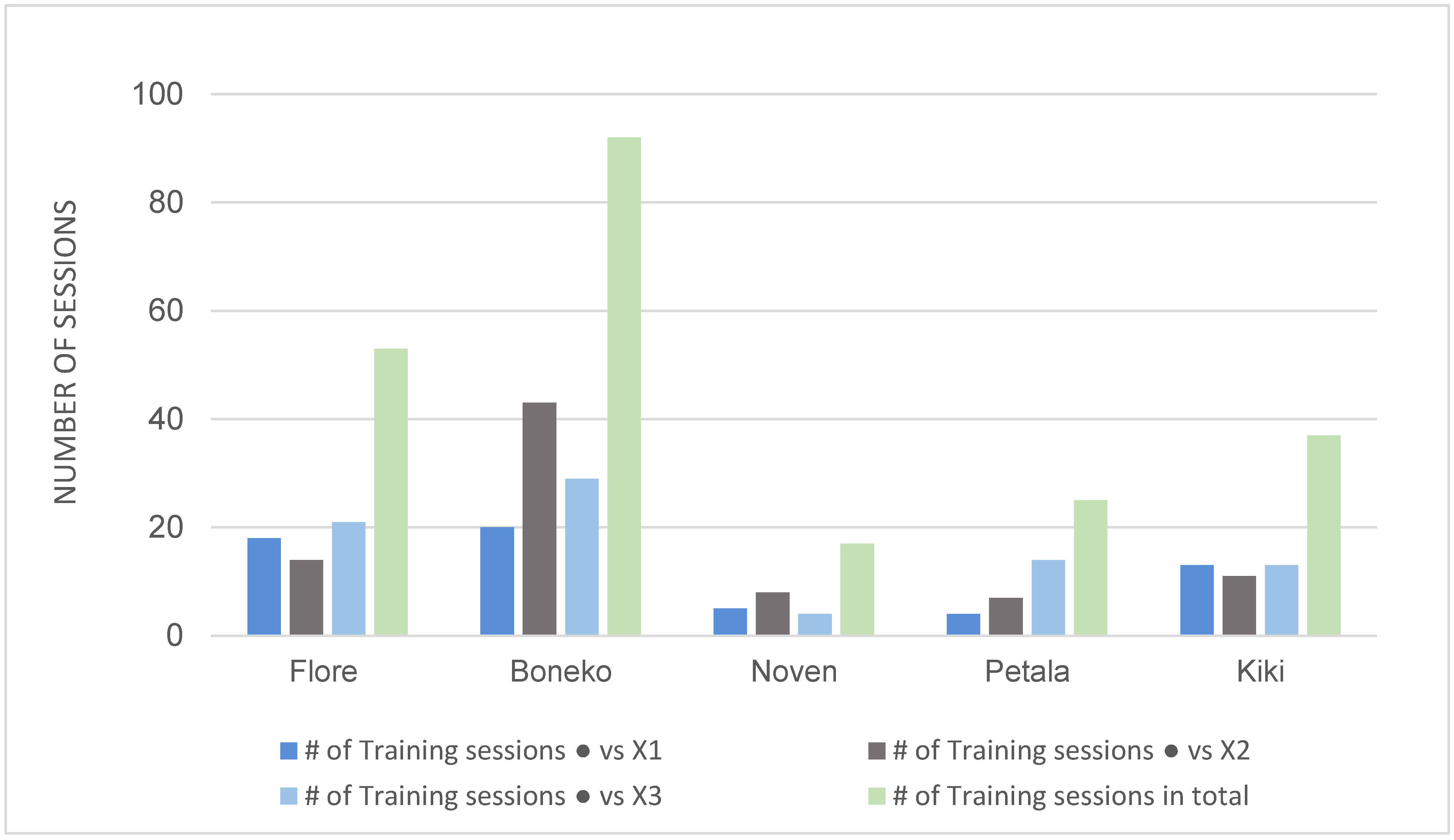 Animals 12 03514 g004