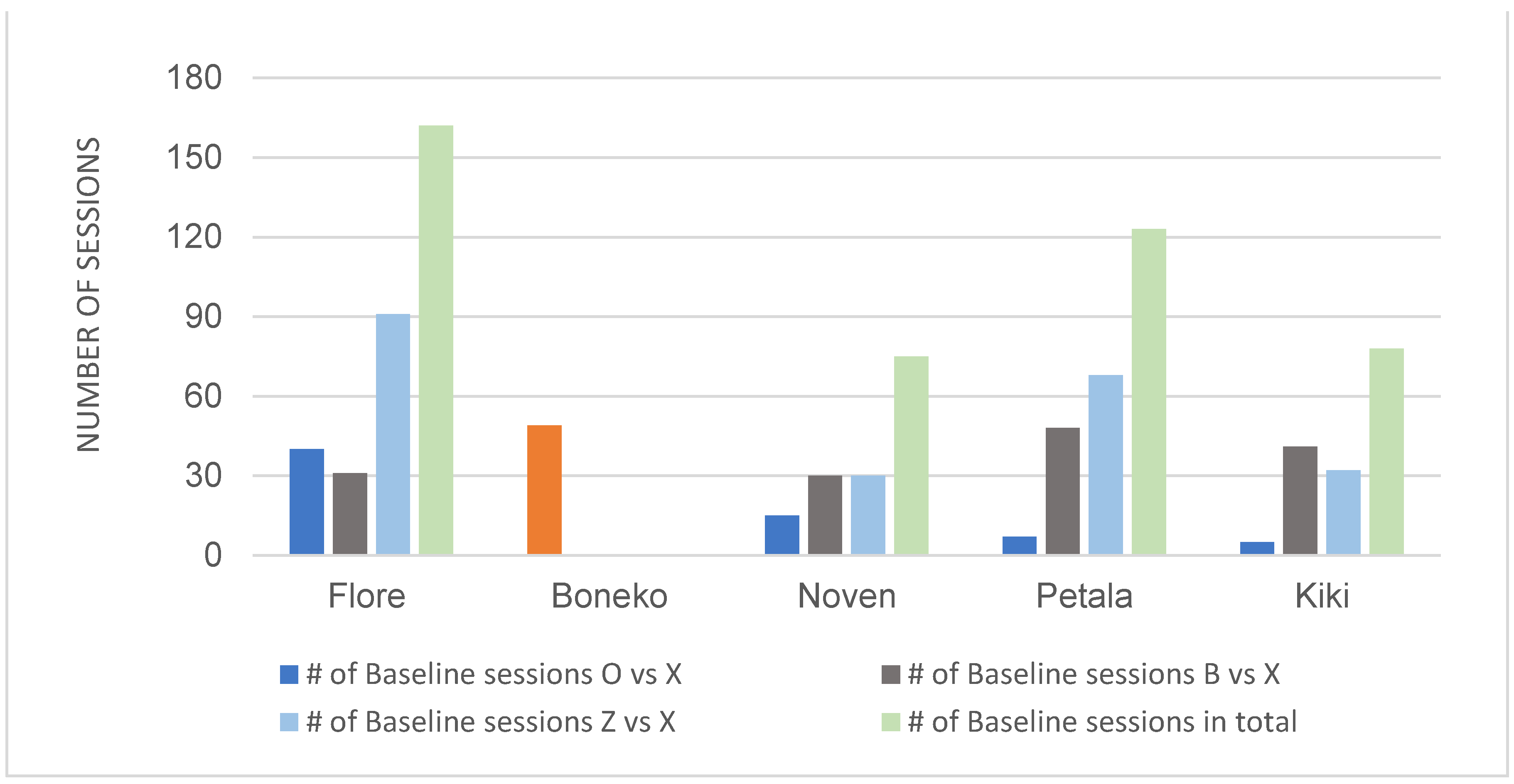 Animals 12 03514 g005