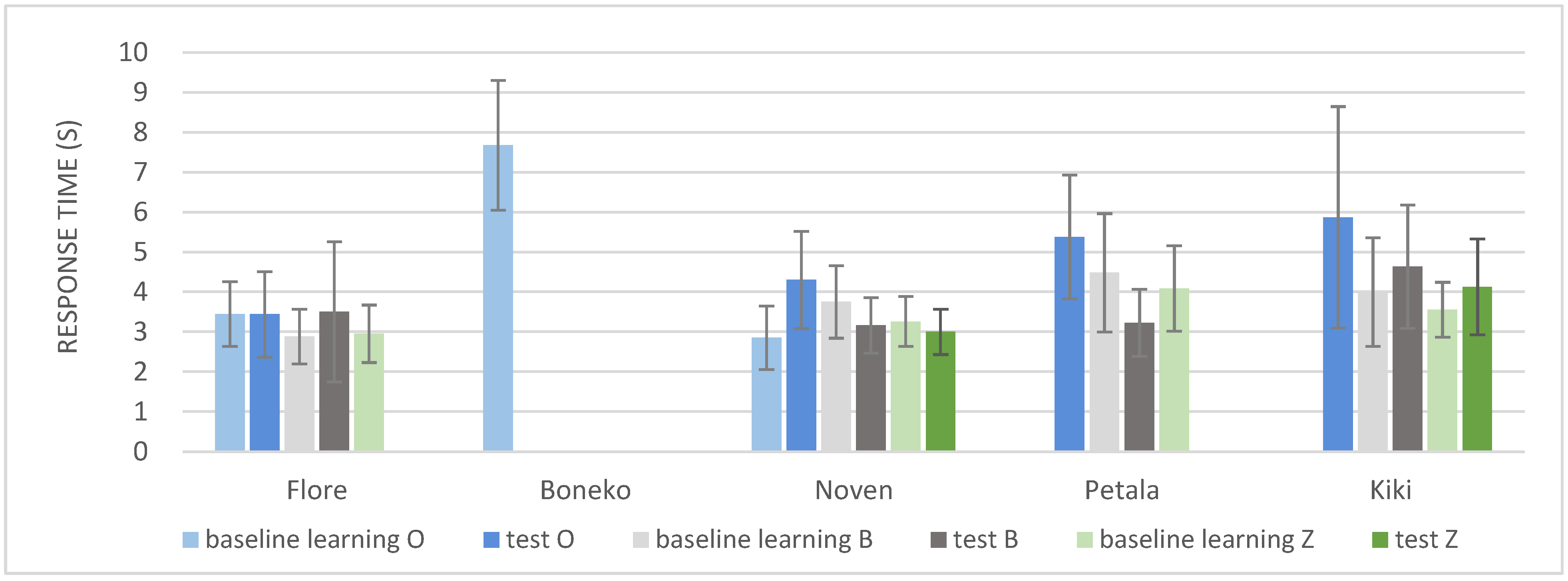 Animals 12 03514 g008
