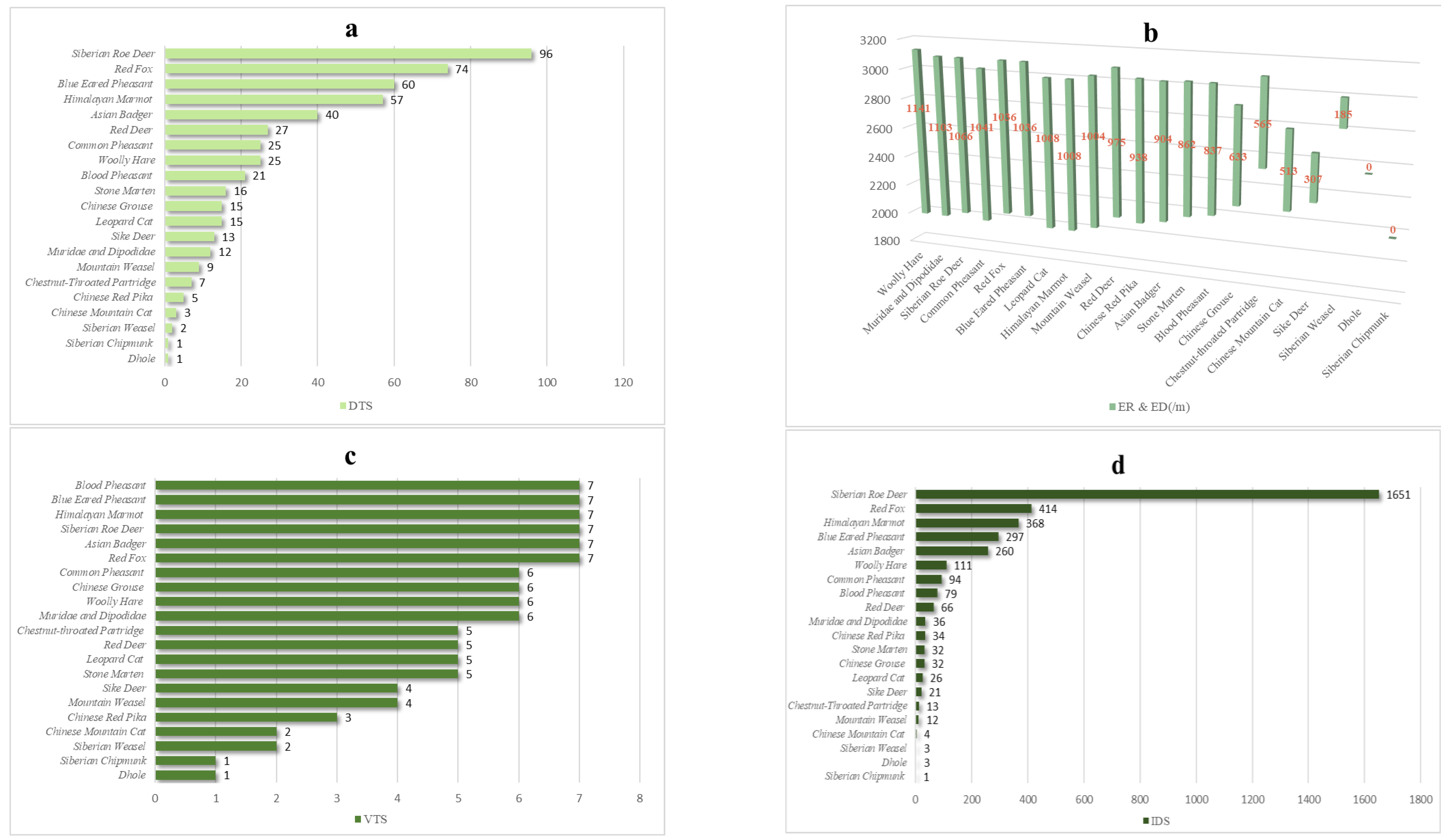 Animals 12 03518 g002