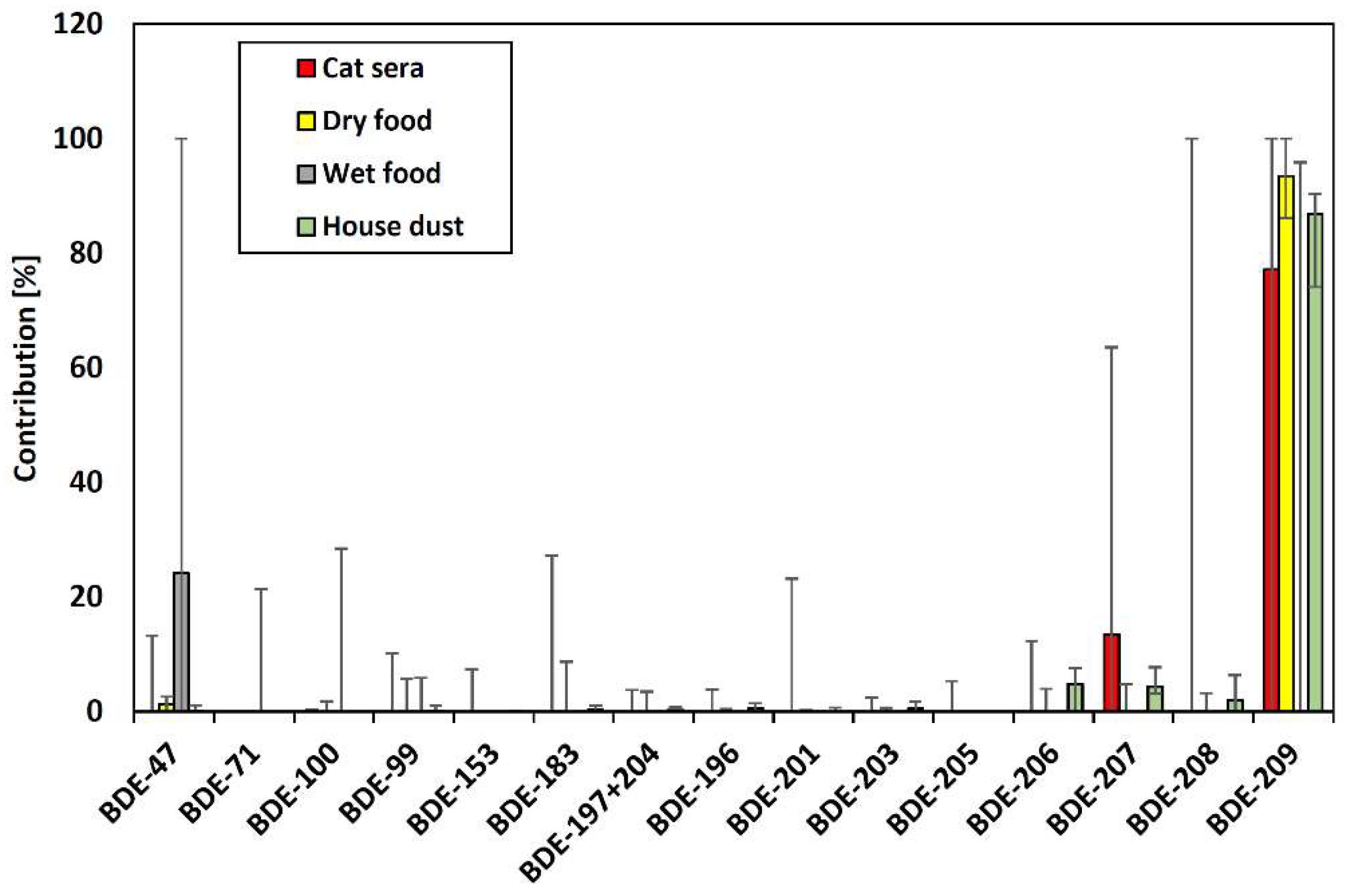 Animals 12 03520 g001 Animals 12 03520 g001
