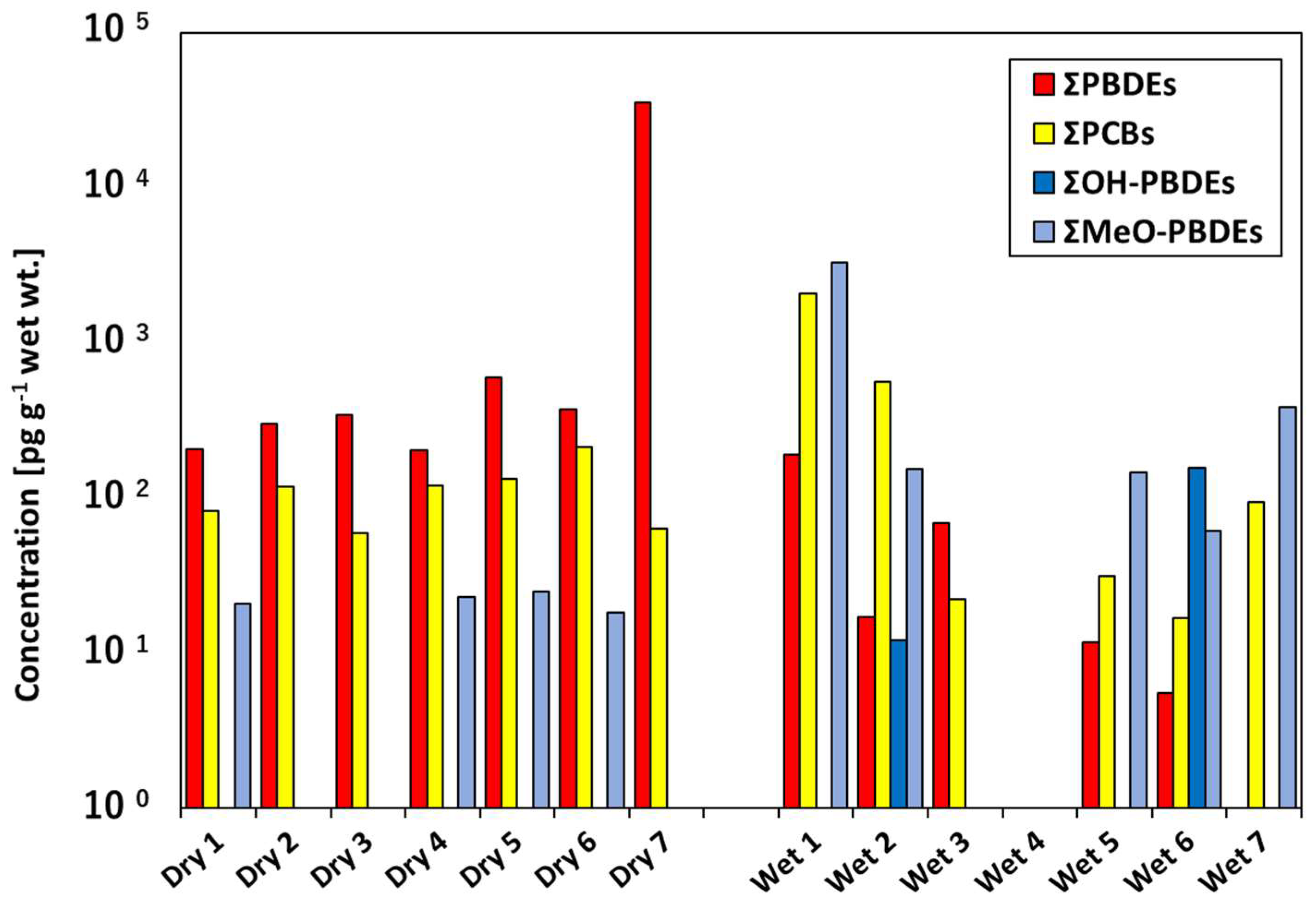 Animals 12 03520 g002 Animals 12 03520 g002