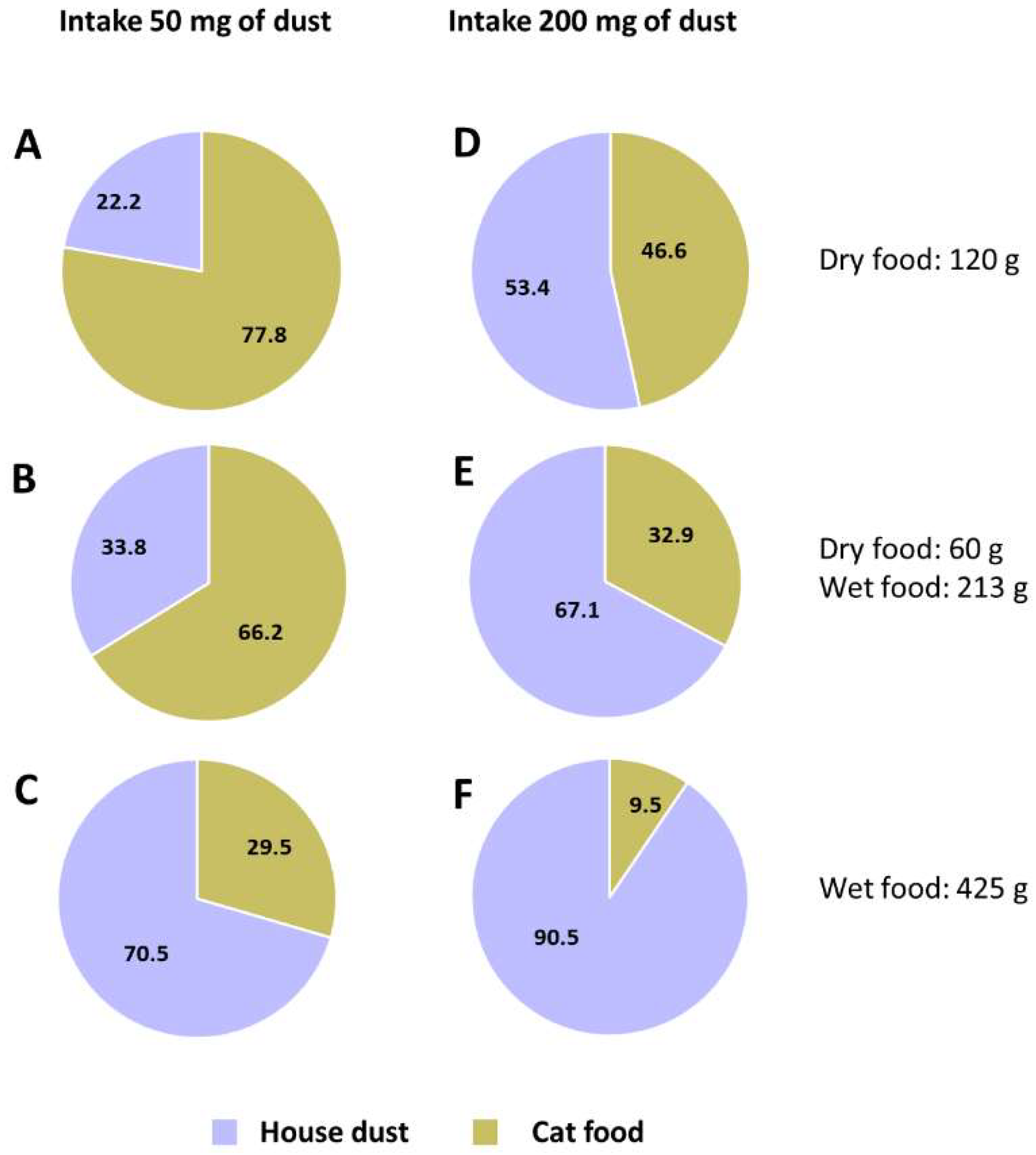 Animals 12 03520 g003 Animals 12 03520 g003