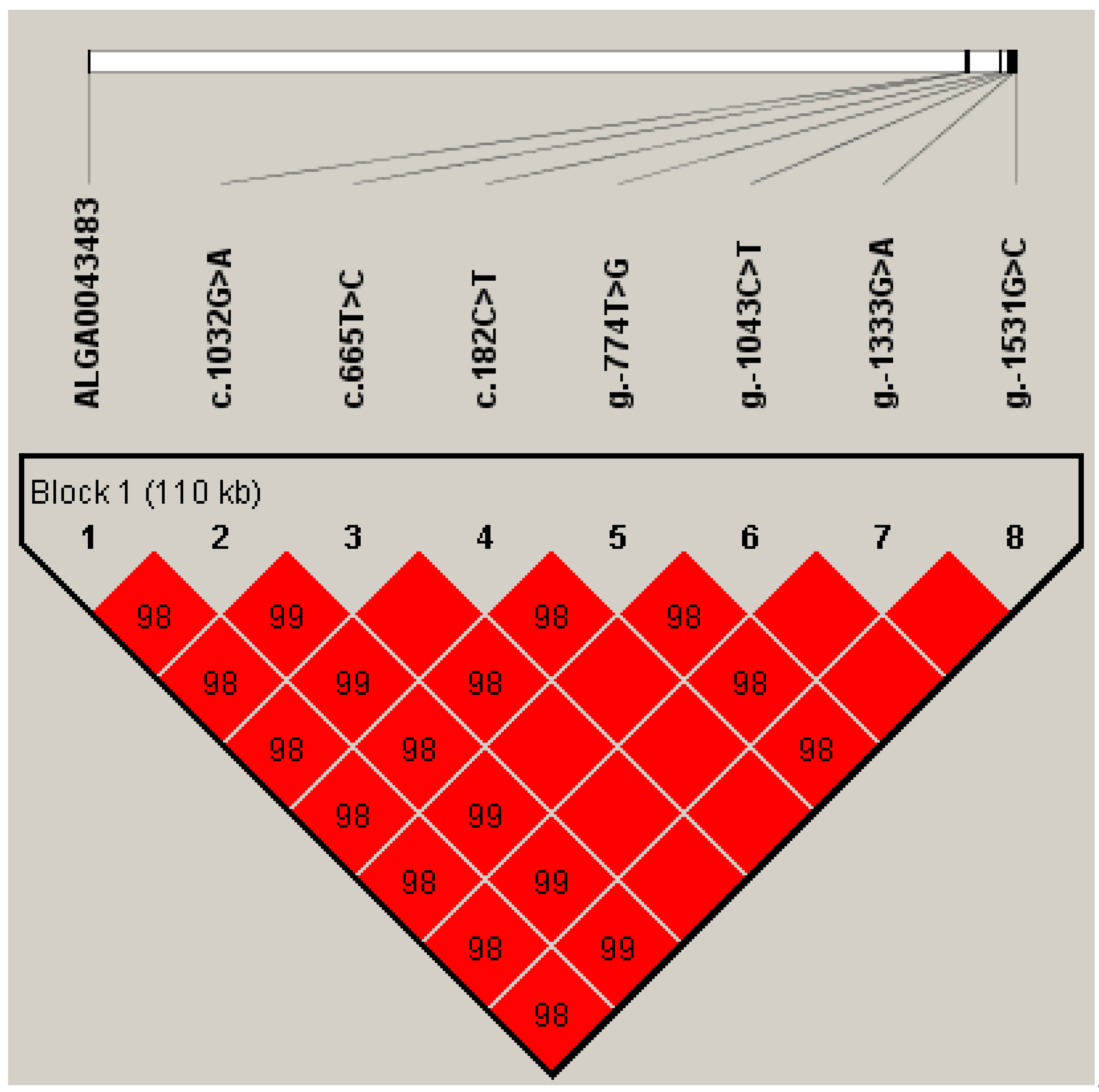 Animals 12 03528 g002 Animals 12 03528 g002