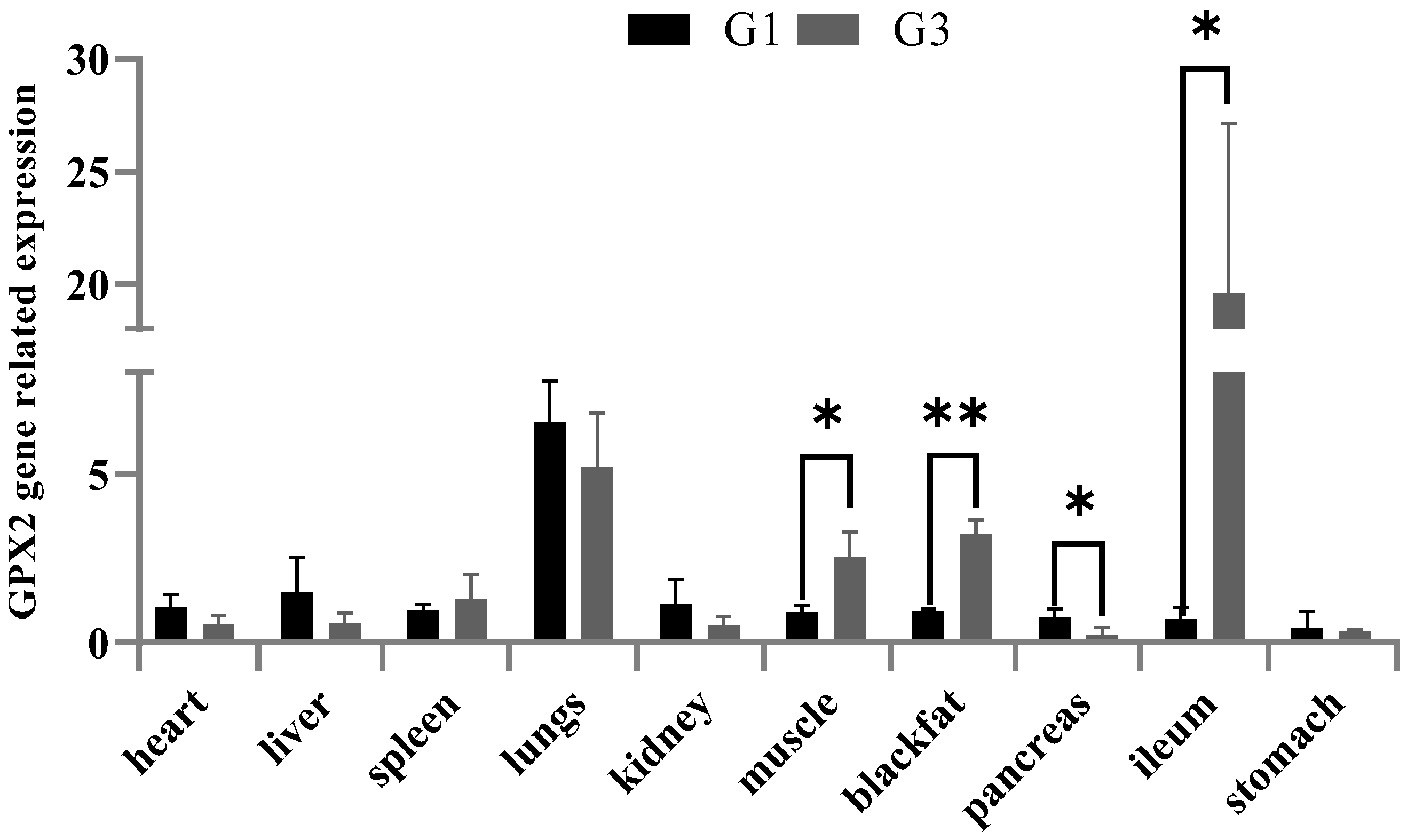 Animals 12 03528 g003 Animals 12 03528 g003