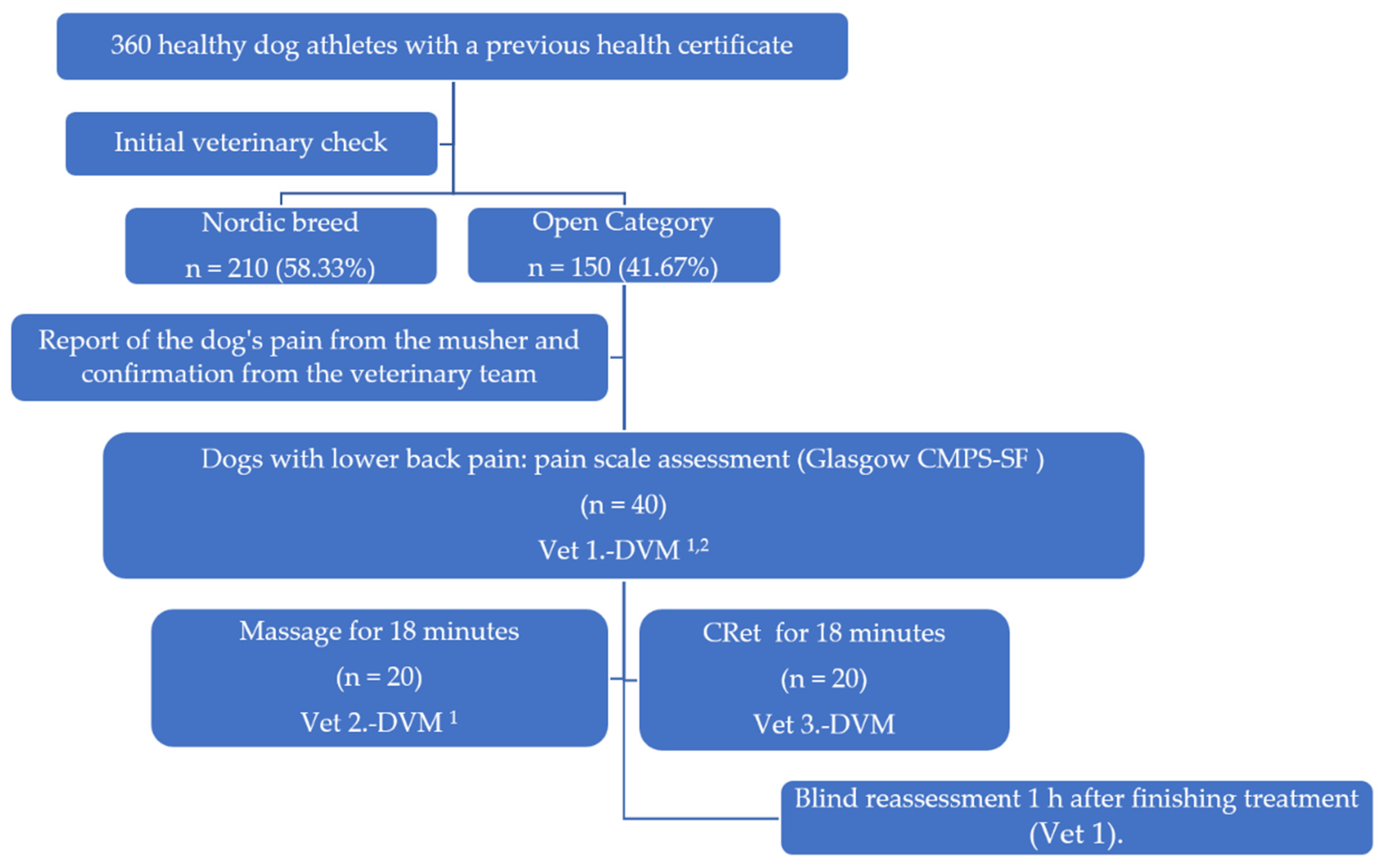 Animals 12 03530 g002