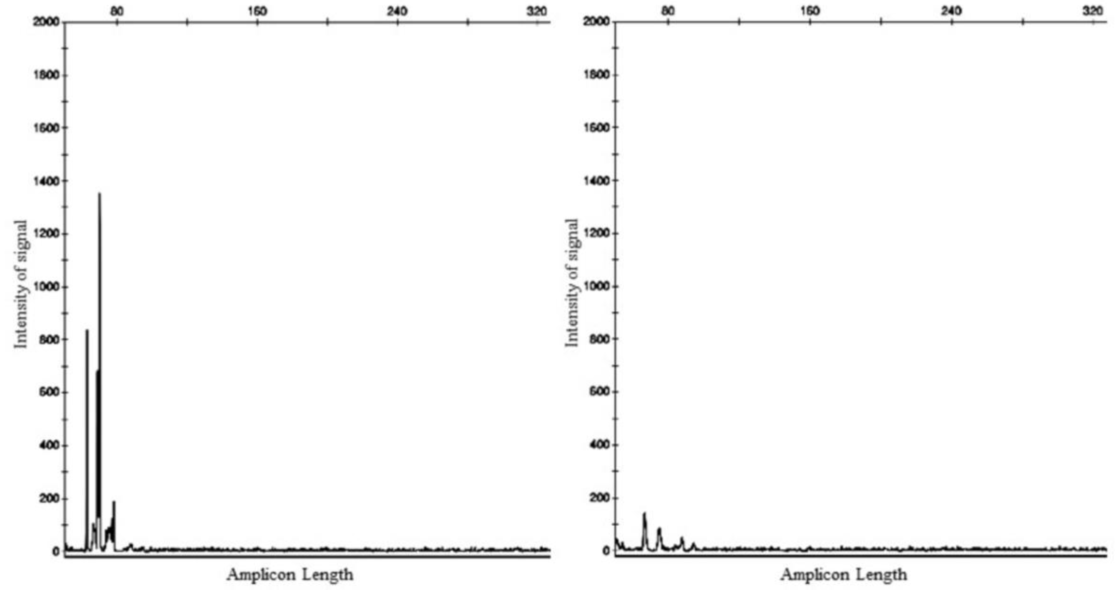 Animals 12 03531 g003