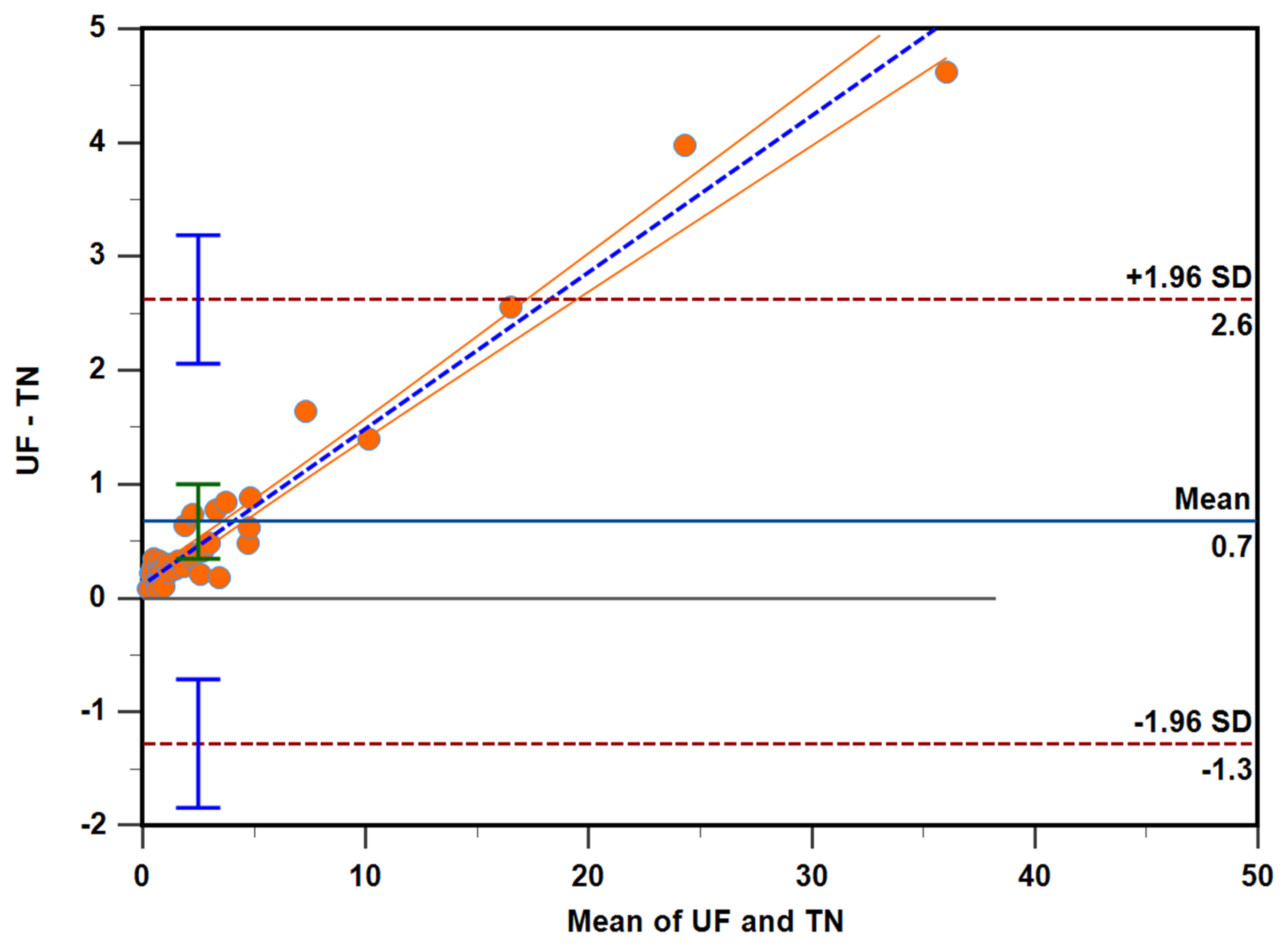 Animals 12 03534 g005
